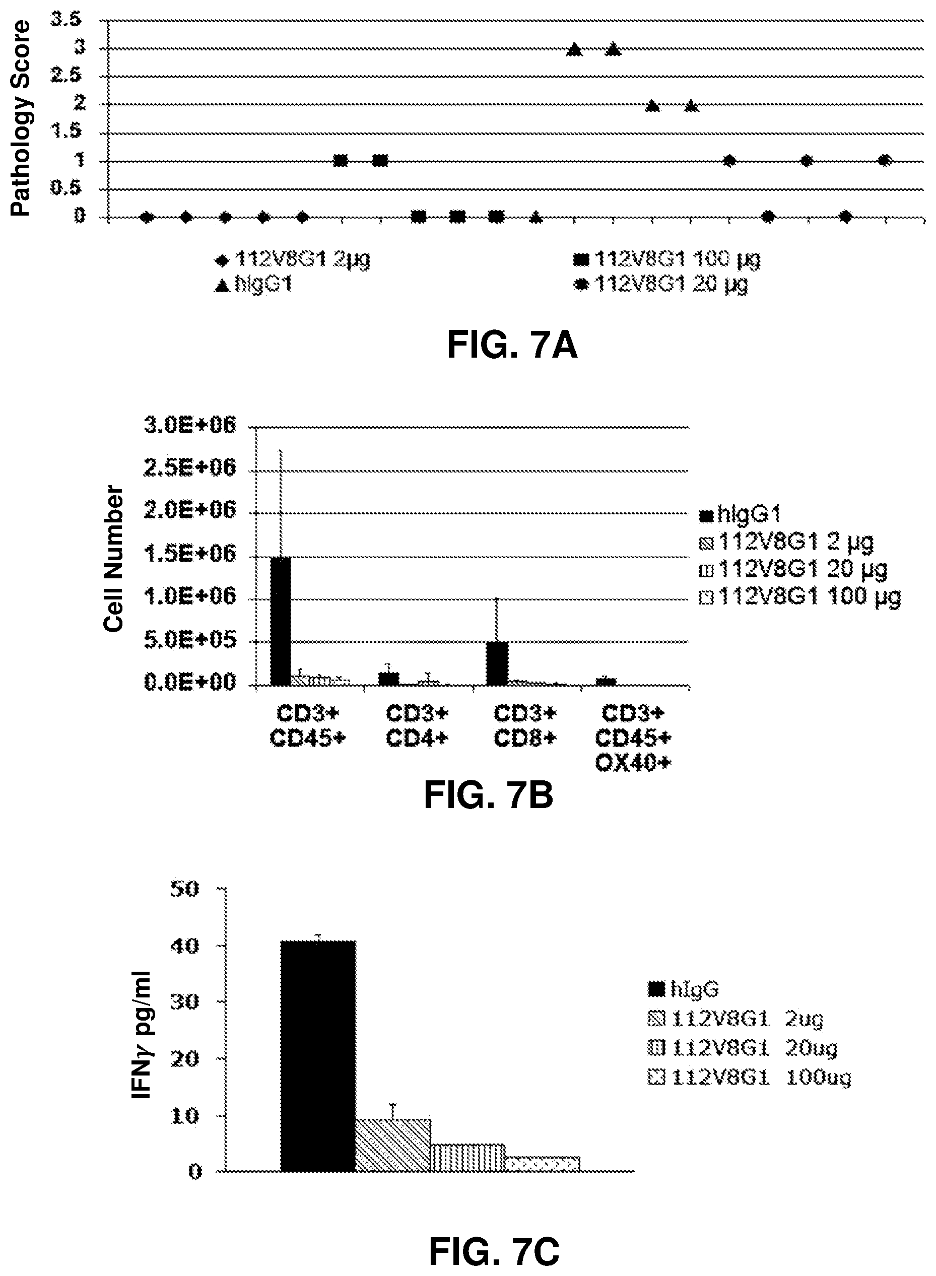 Patent US12319741 Figure 8 – Human monoclonal antibody human CD134 (OX40) and methods of making and using same