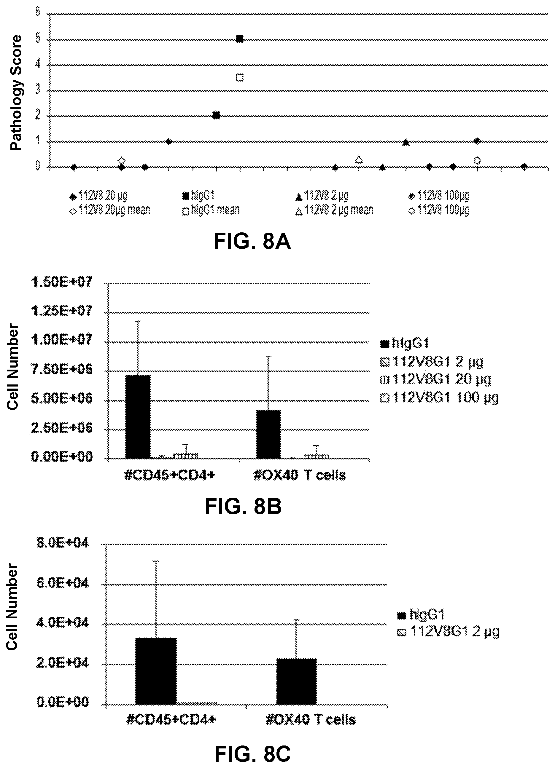 Patent US12319741 Figure 9 – Human monoclonal antibody human CD134 (OX40) and methods of making and using same