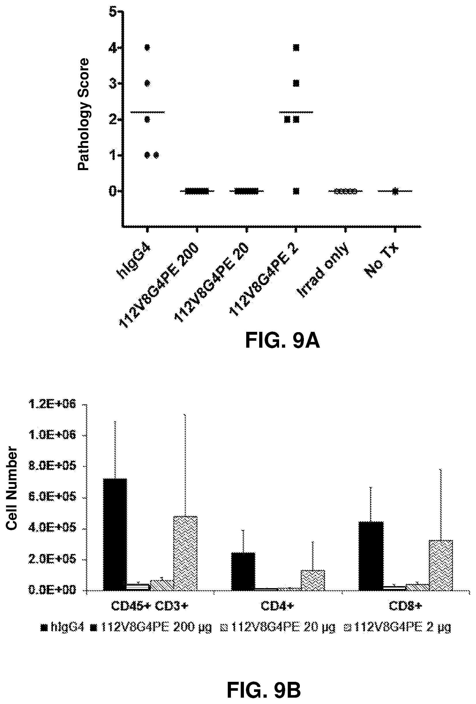 Patent US12319741 Figure 10 – Human monoclonal antibody human CD134 (OX40) and methods of making and using same