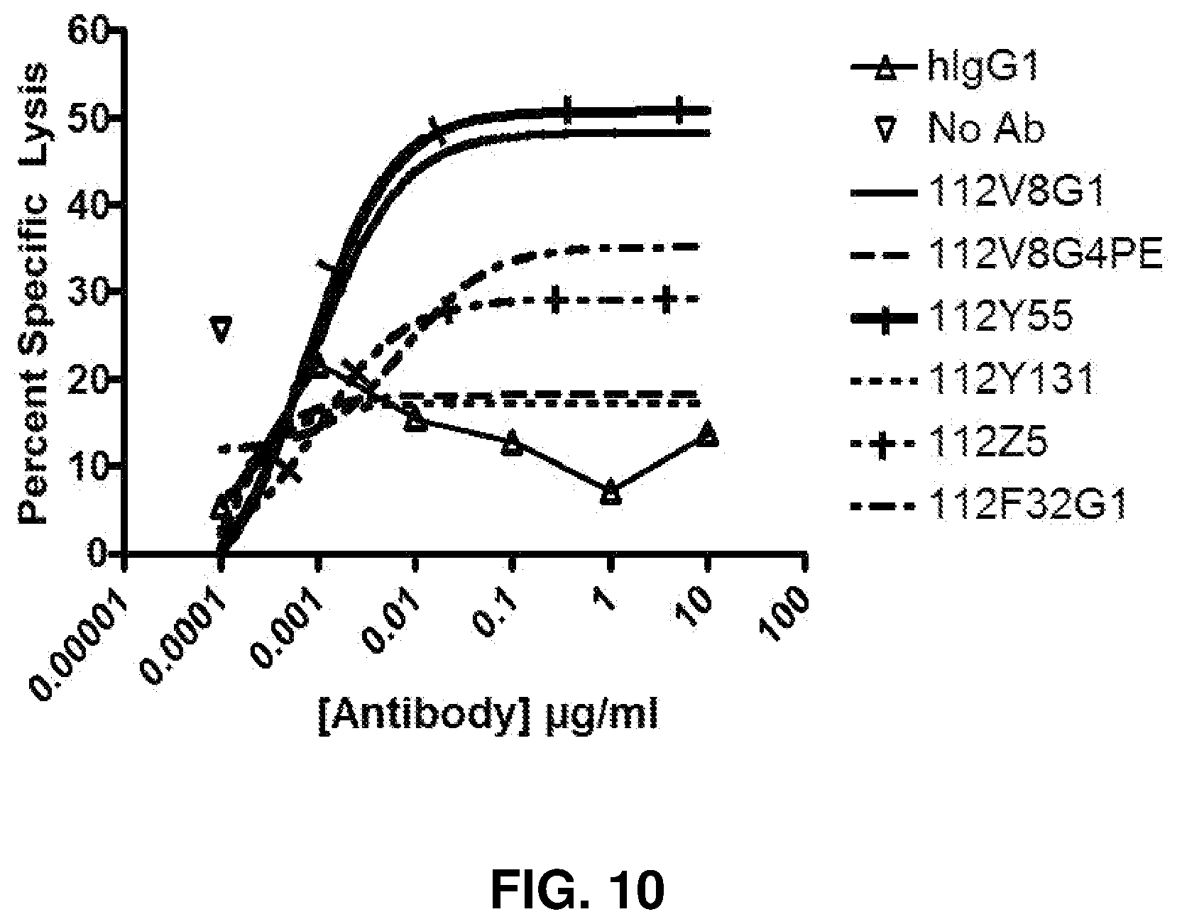 Patent US12319741 Figure 12 – Human monoclonal antibody human CD134 (OX40) and methods of making and using same