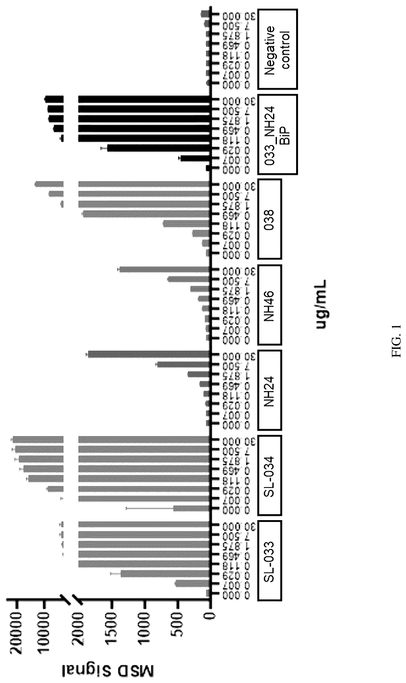 Patent US12319742 Figure 1 – Antibodies that bind TNFRSF25