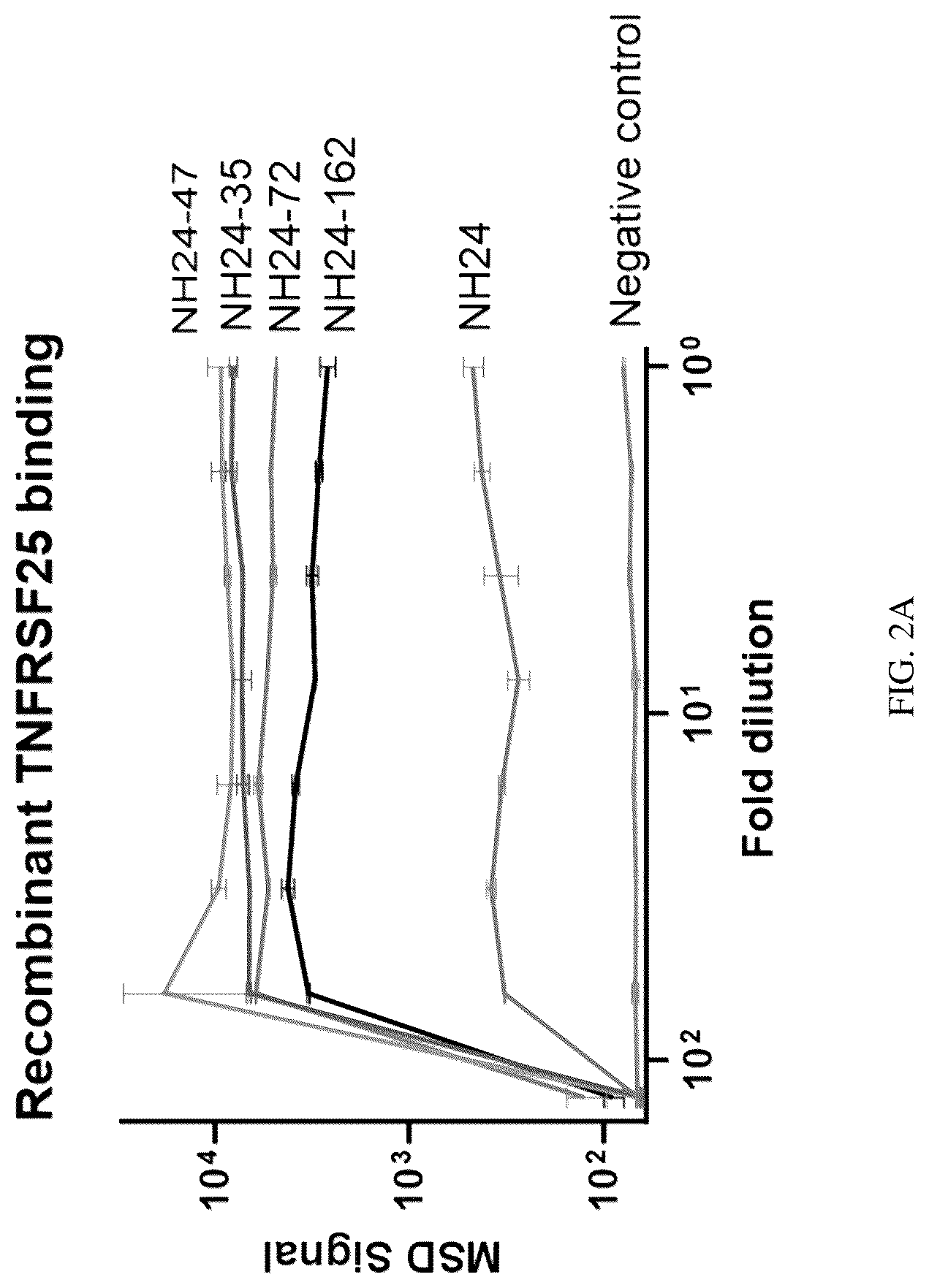 Patent US12319742 Figure 2 – Antibodies that bind TNFRSF25