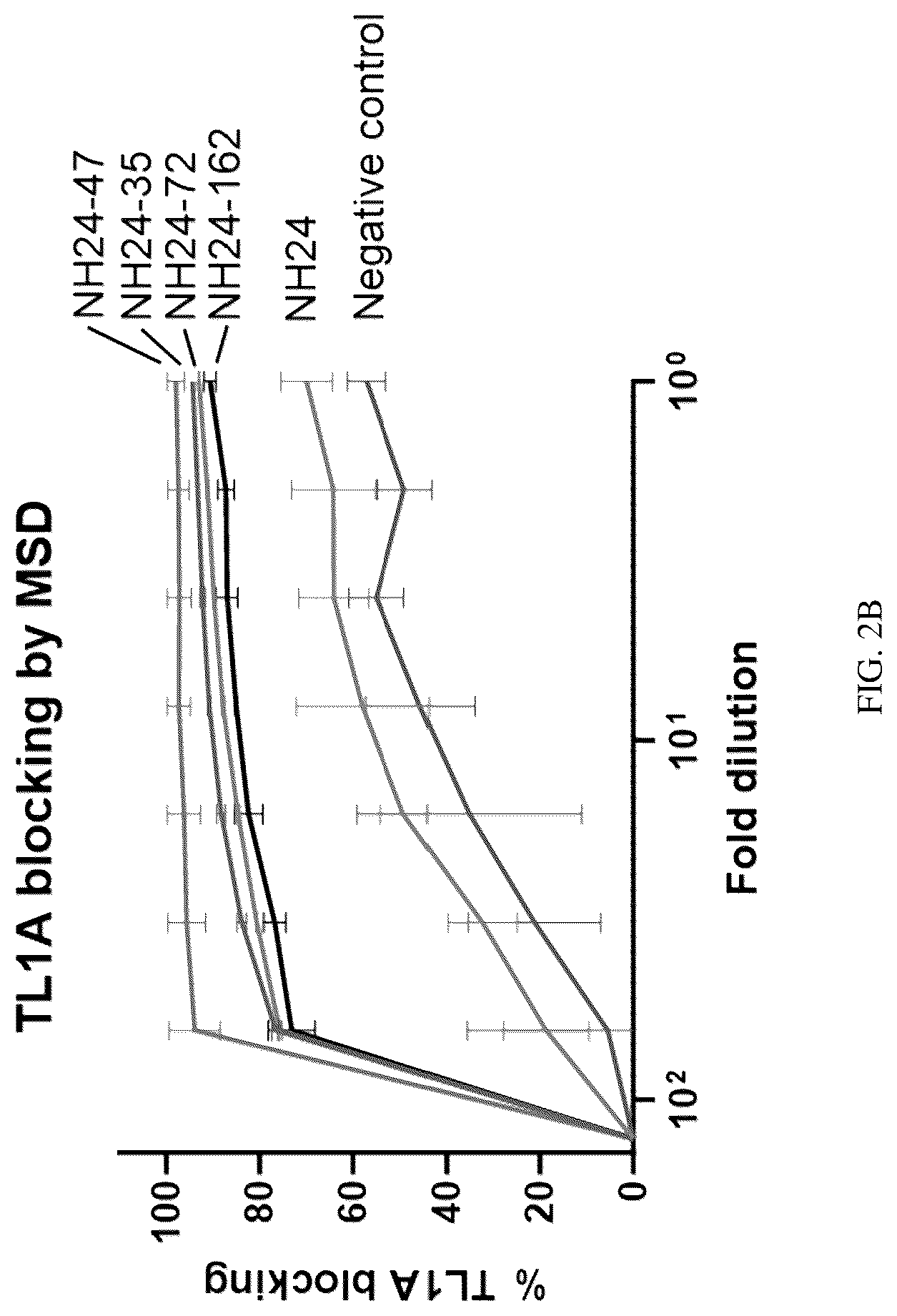 Patent US12319742 Figure 3 – Antibodies that bind TNFRSF25
