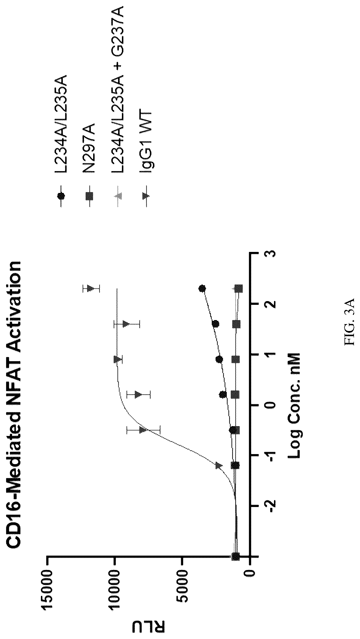 Patent US12319742 Figure 4 – Antibodies that bind TNFRSF25