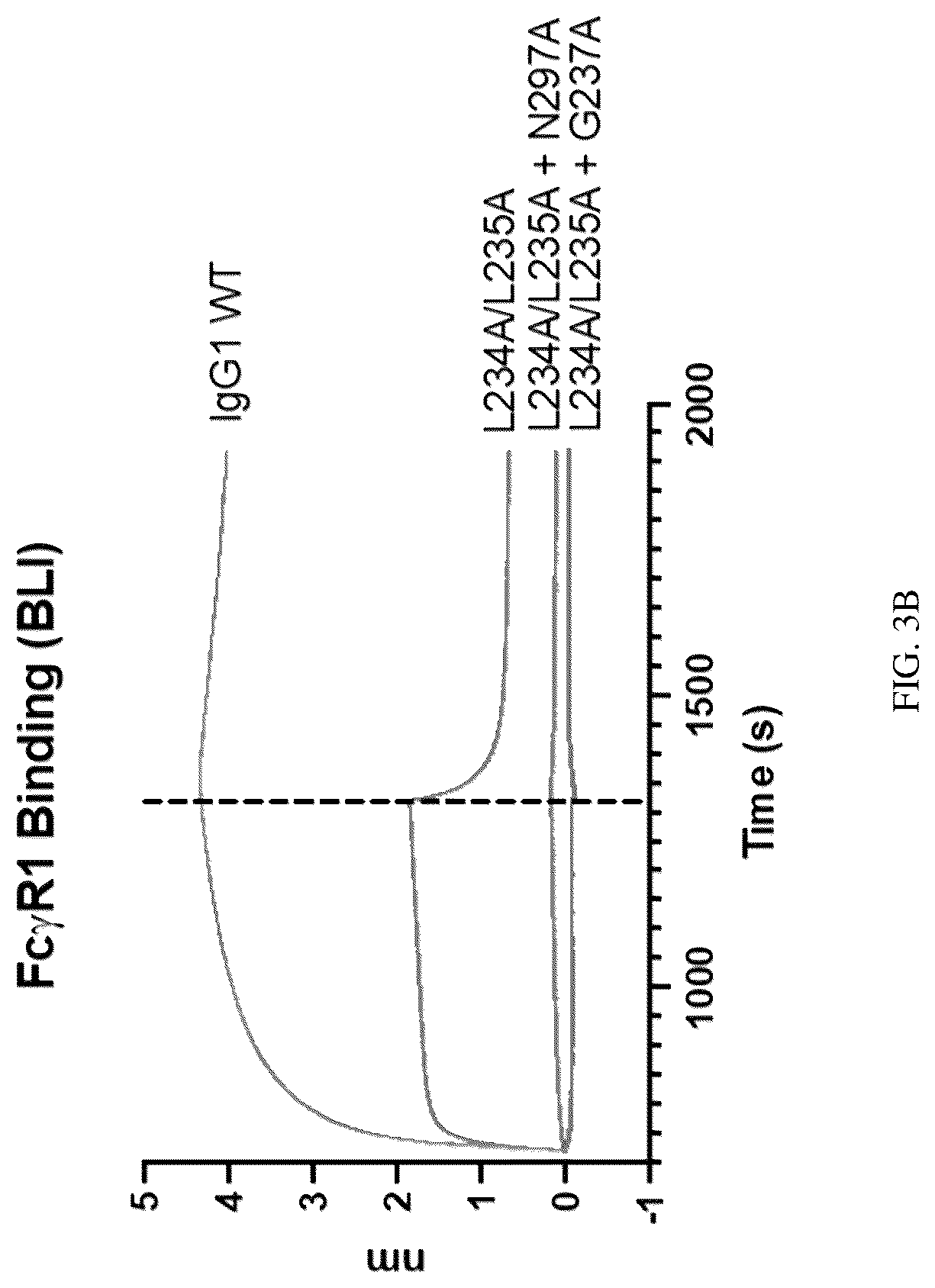 Patent US12319742 Figure 5 – Antibodies that bind TNFRSF25