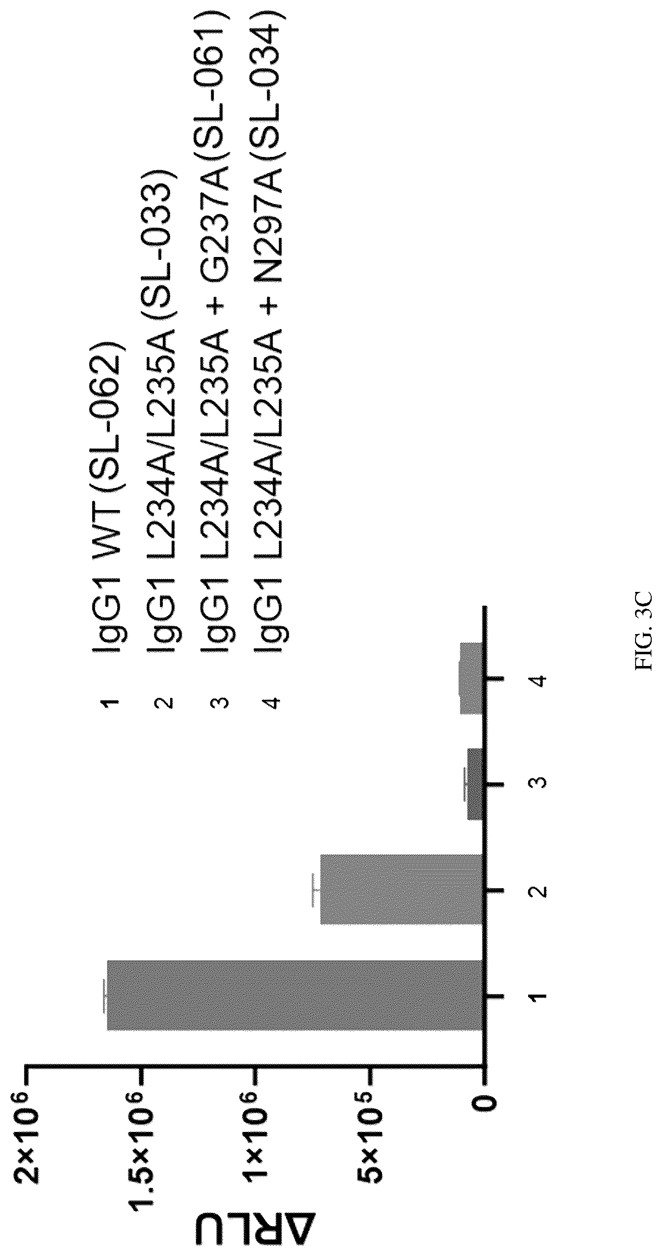 Patent US12319742 Figure 6 – Antibodies that bind TNFRSF25
