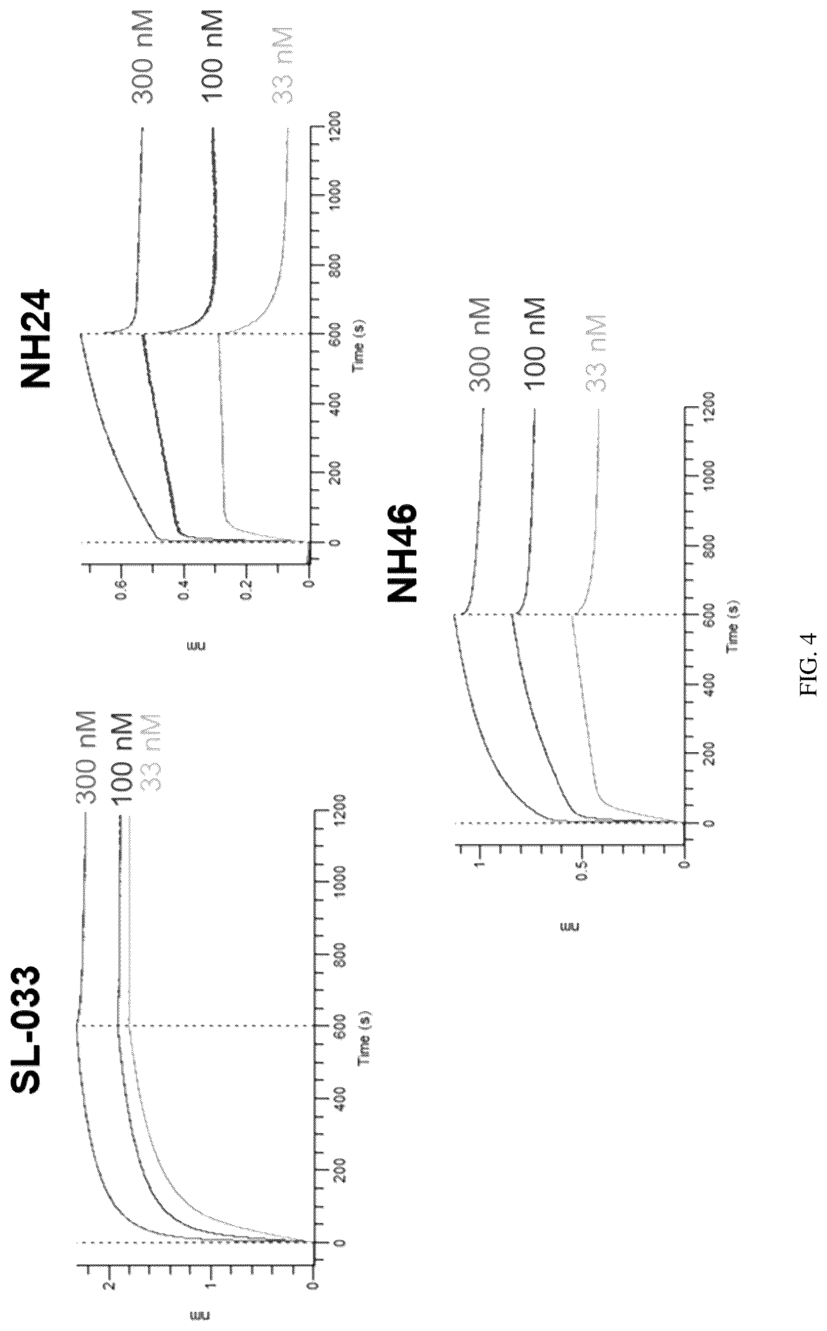 Patent US12319742 Figure 7 – Antibodies that bind TNFRSF25