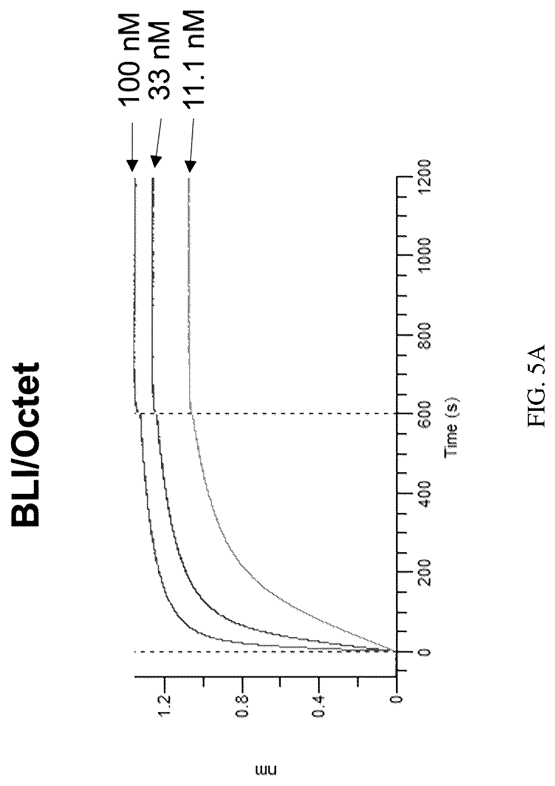 Patent US12319742 Figure 8 – Antibodies that bind TNFRSF25