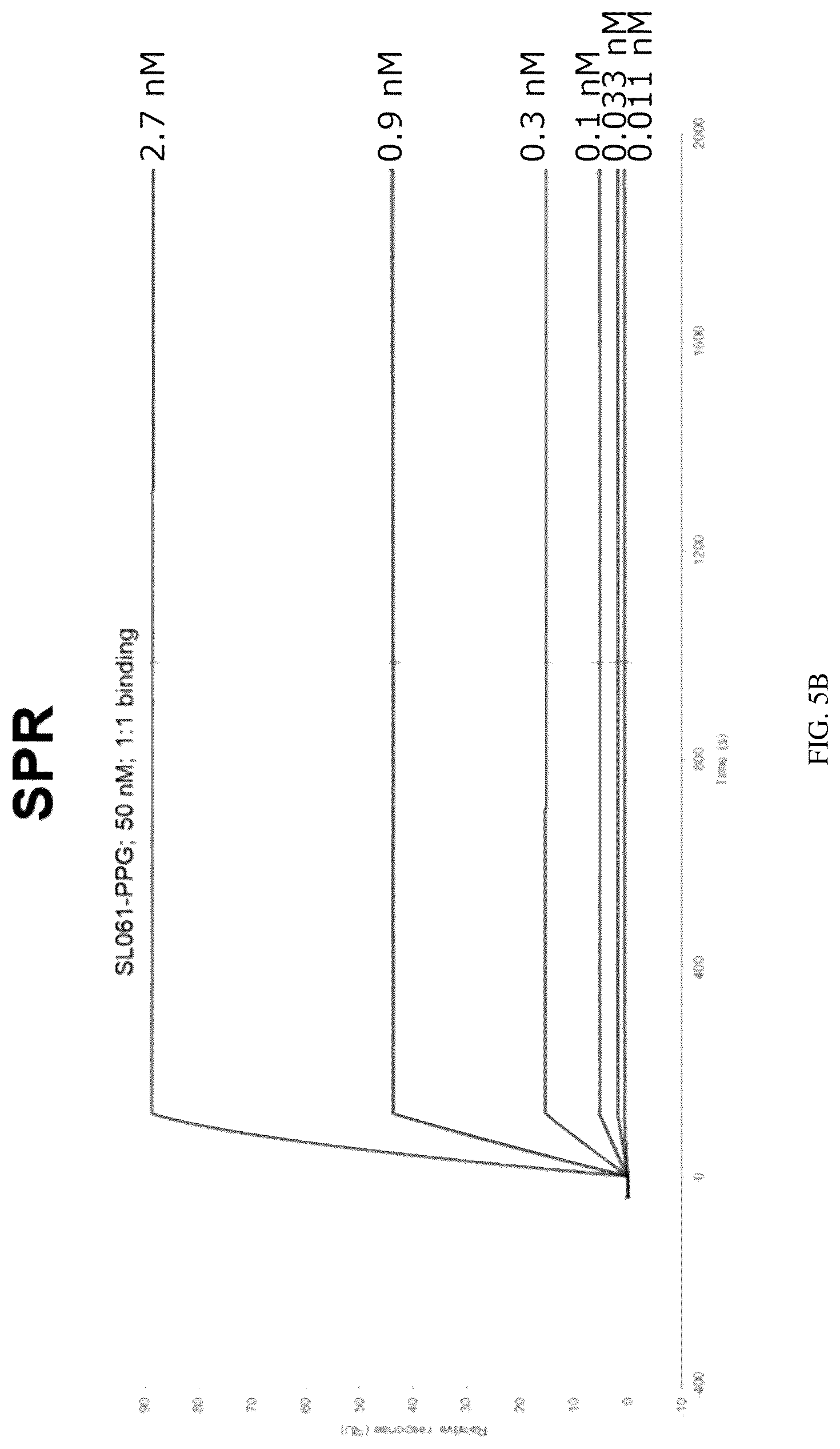 Patent US12319742 Figure 9 – Antibodies that bind TNFRSF25