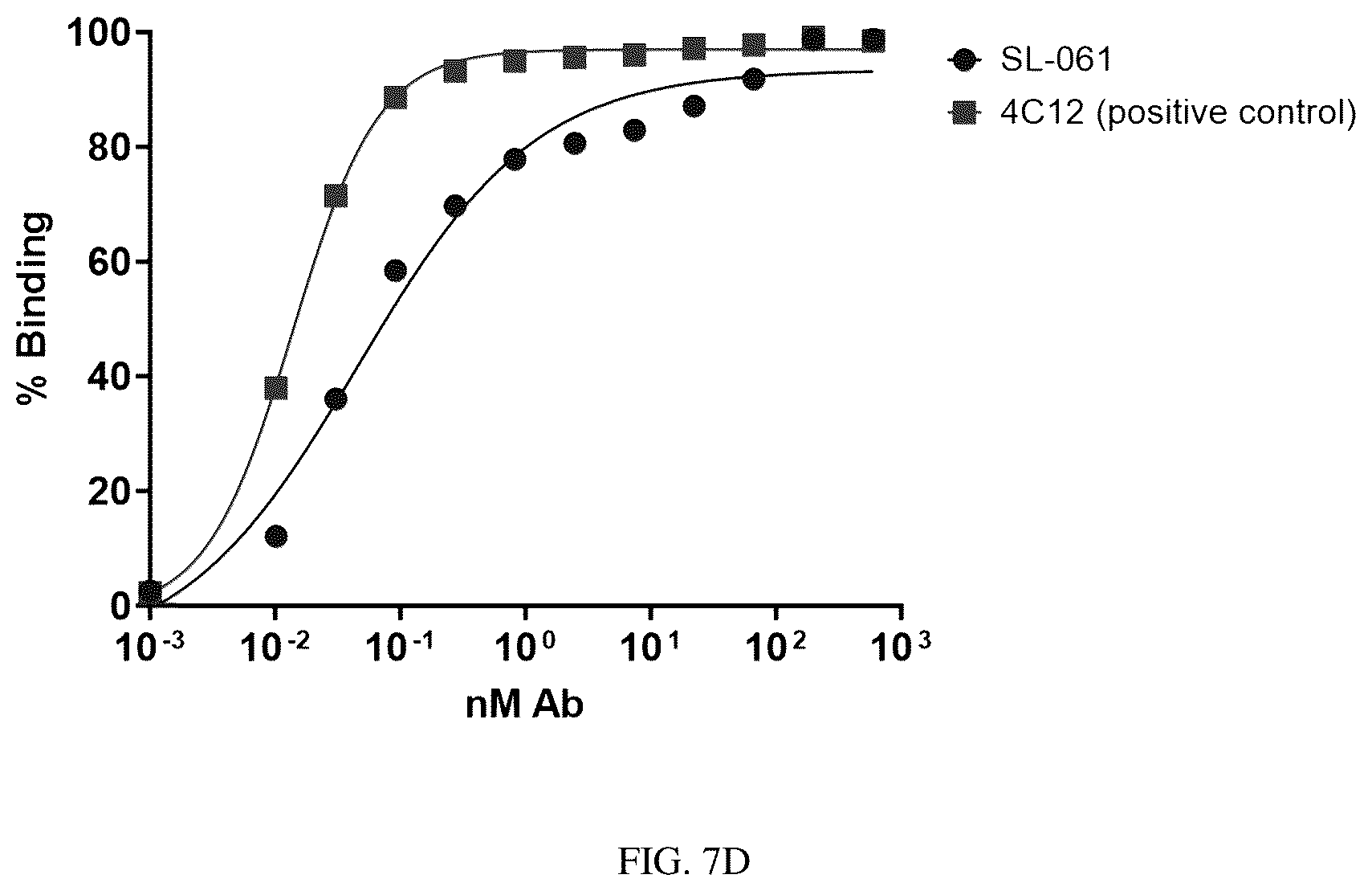 Patent US12319742 Figure 15 – Antibodies that bind TNFRSF25
