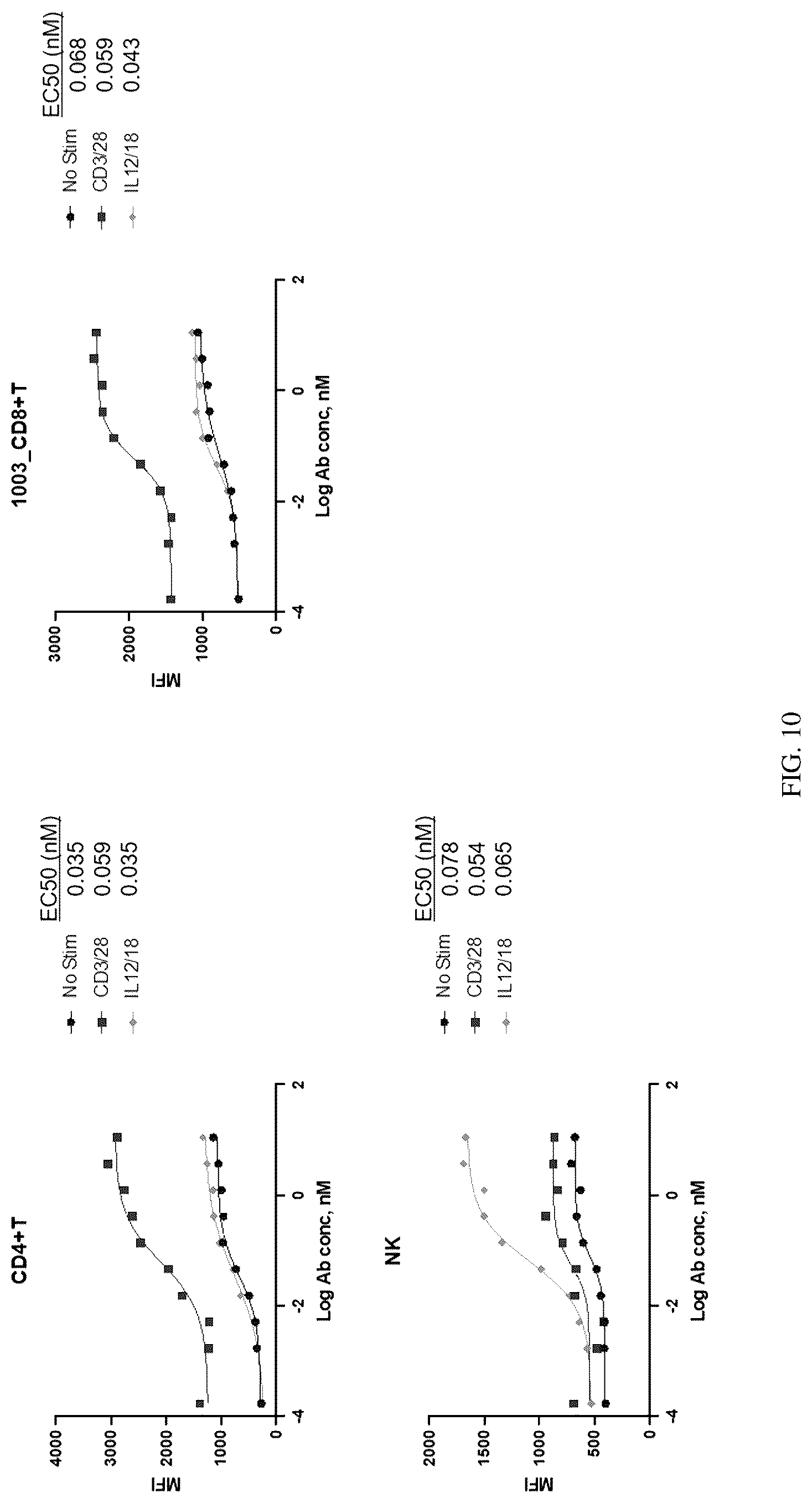 Patent US12319742 Figure 19 – Antibodies that bind TNFRSF25