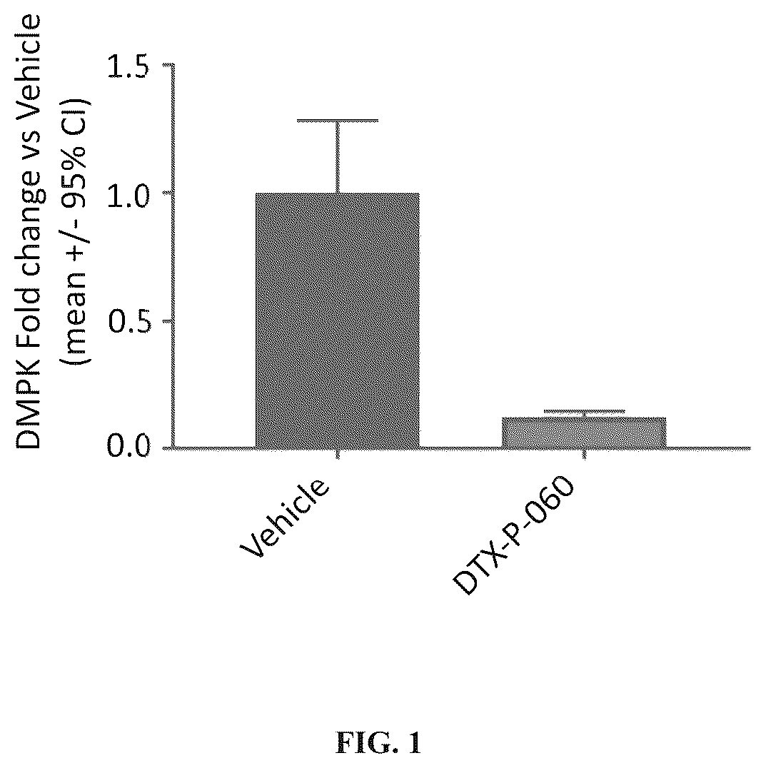 Patent US12319743 Figure 1 – Complexes comprising an anti-transferrin receptor antibody linked to an oligonucleotide and method of delivering oligonucleotide to a subject