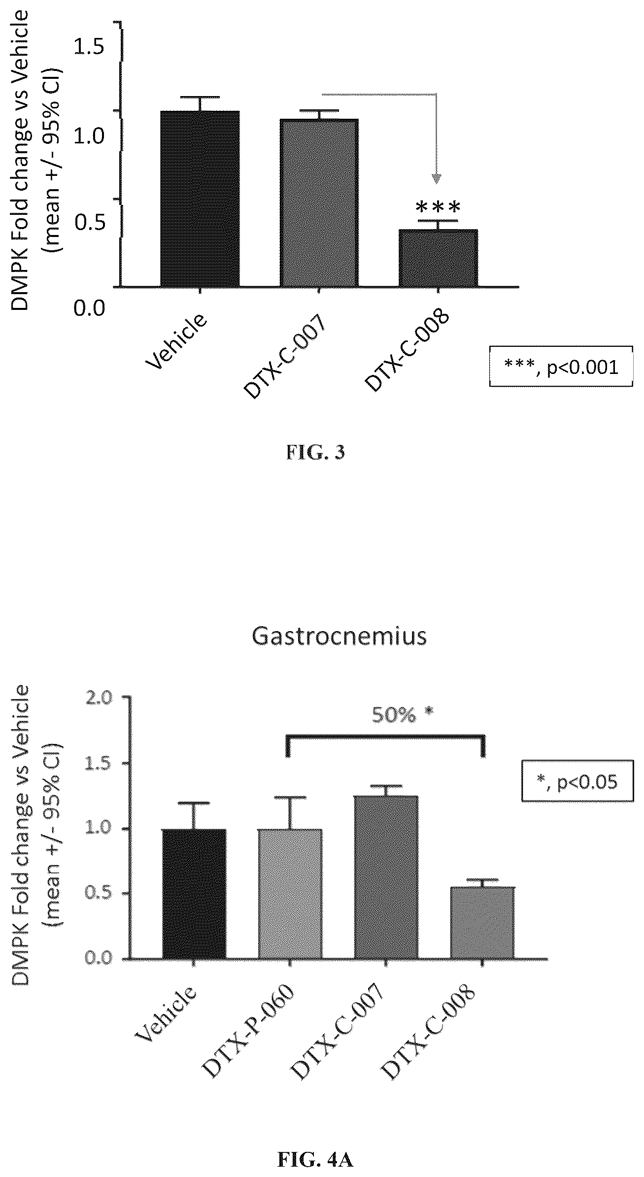 Patent US12319743 Figure 3 – Complexes comprising an anti-transferrin receptor antibody linked to an oligonucleotide and method of delivering oligonucleotide to a subject