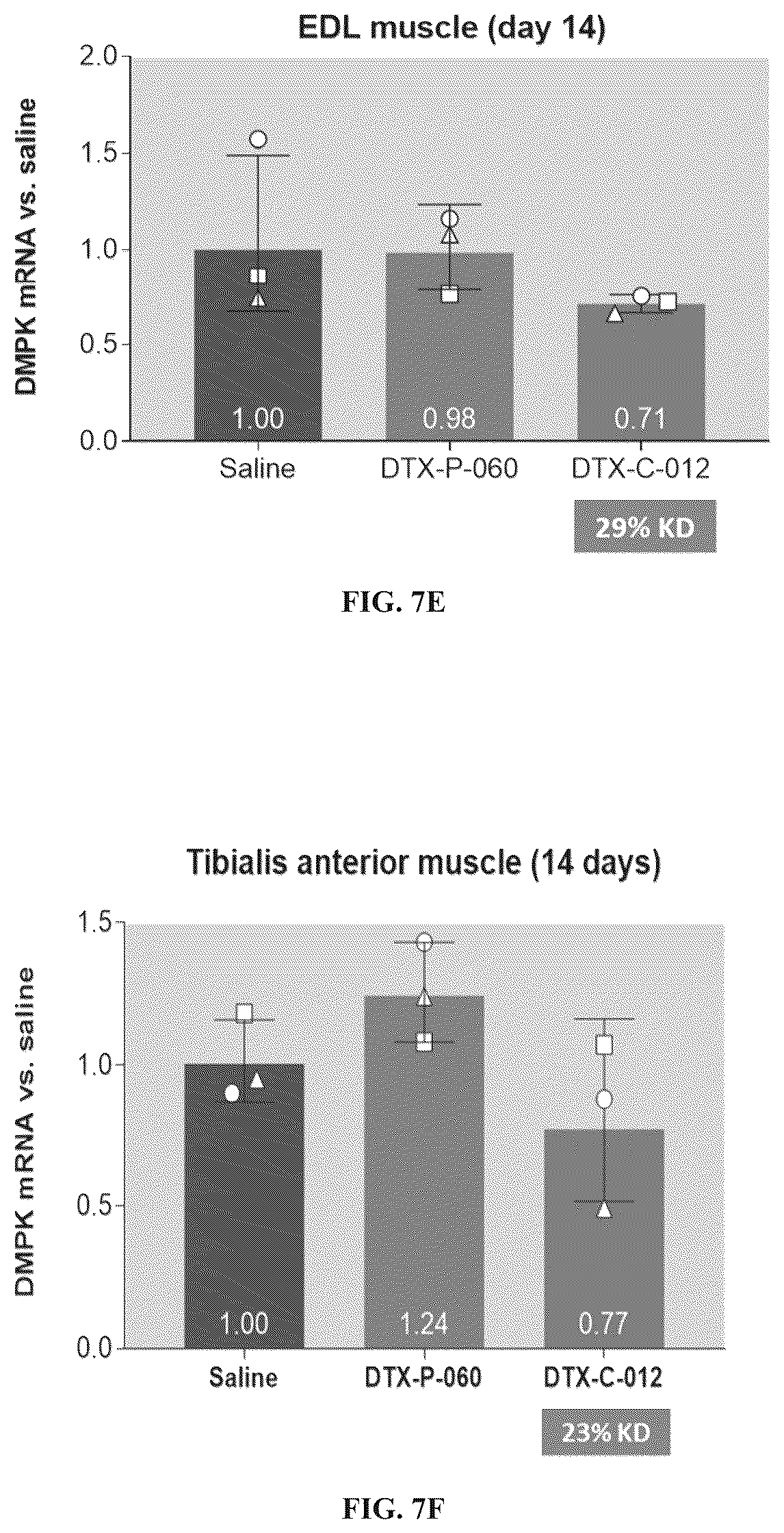 Patent US12319743 Figure 12 – Complexes comprising an anti-transferrin receptor antibody linked to an oligonucleotide and method of delivering oligonucleotide to a subject