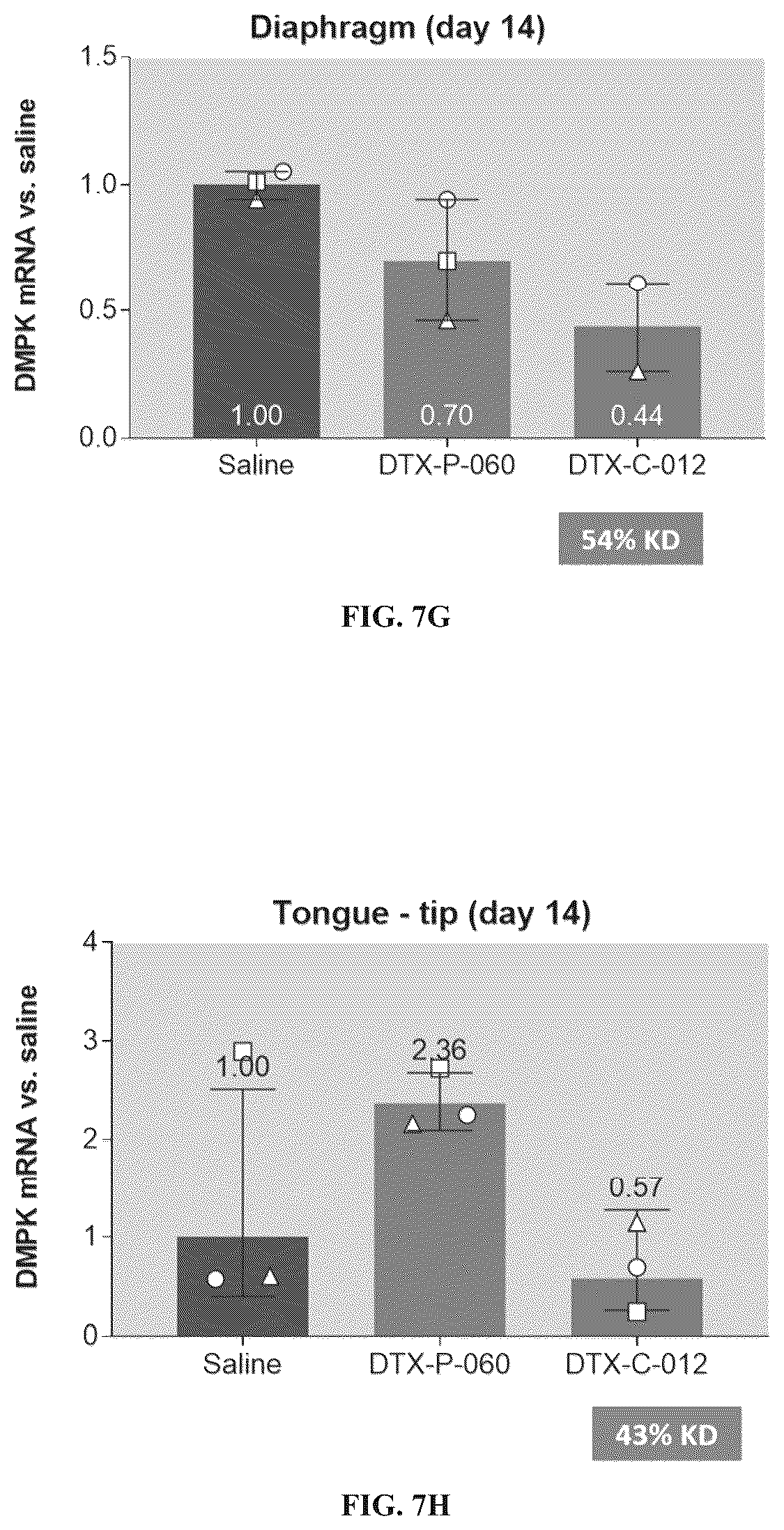 Patent US12319743 Figure 13 – Complexes comprising an anti-transferrin receptor antibody linked to an oligonucleotide and method of delivering oligonucleotide to a subject