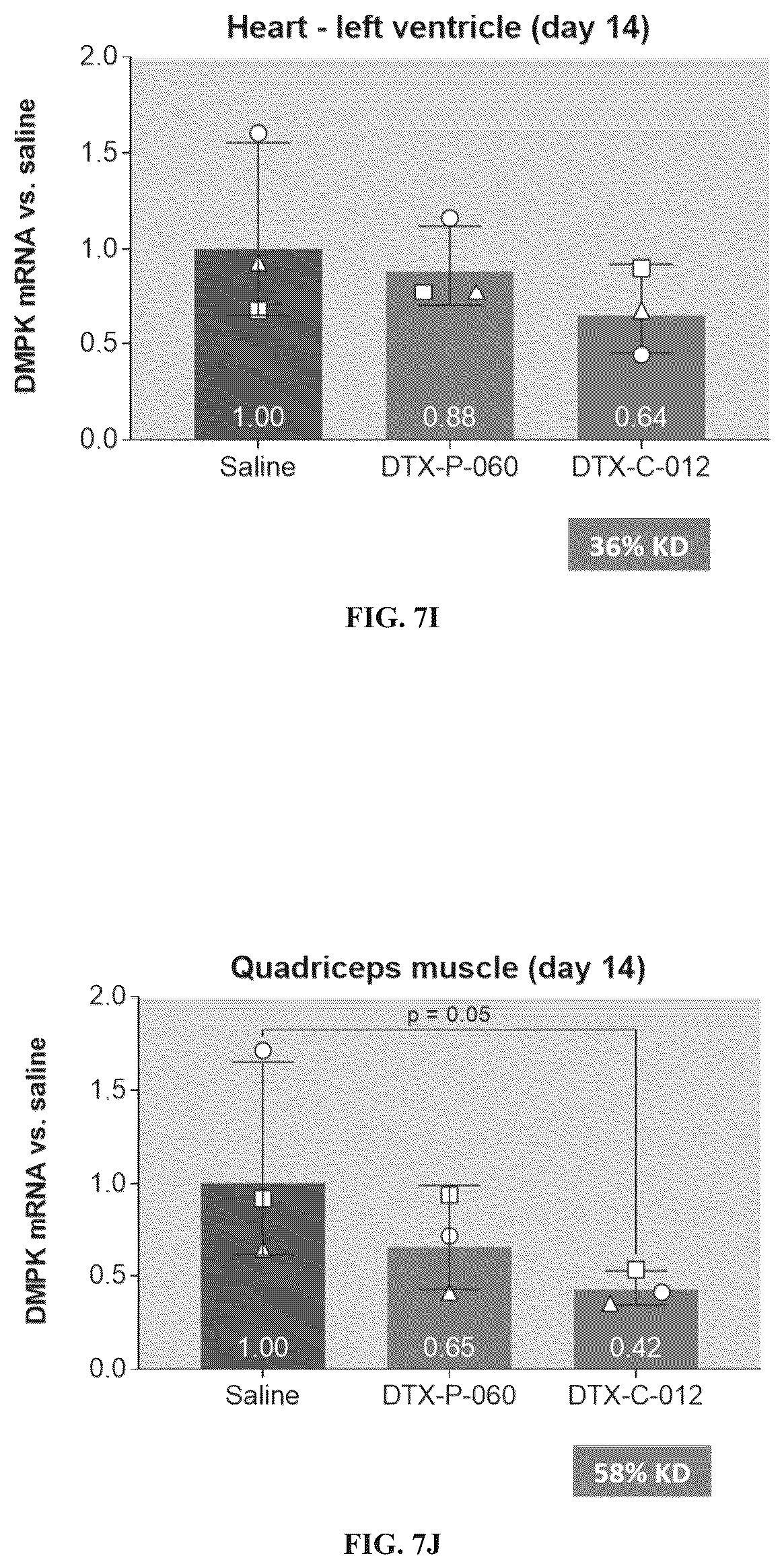 Patent US12319743 Figure 14 – Complexes comprising an anti-transferrin receptor antibody linked to an oligonucleotide and method of delivering oligonucleotide to a subject