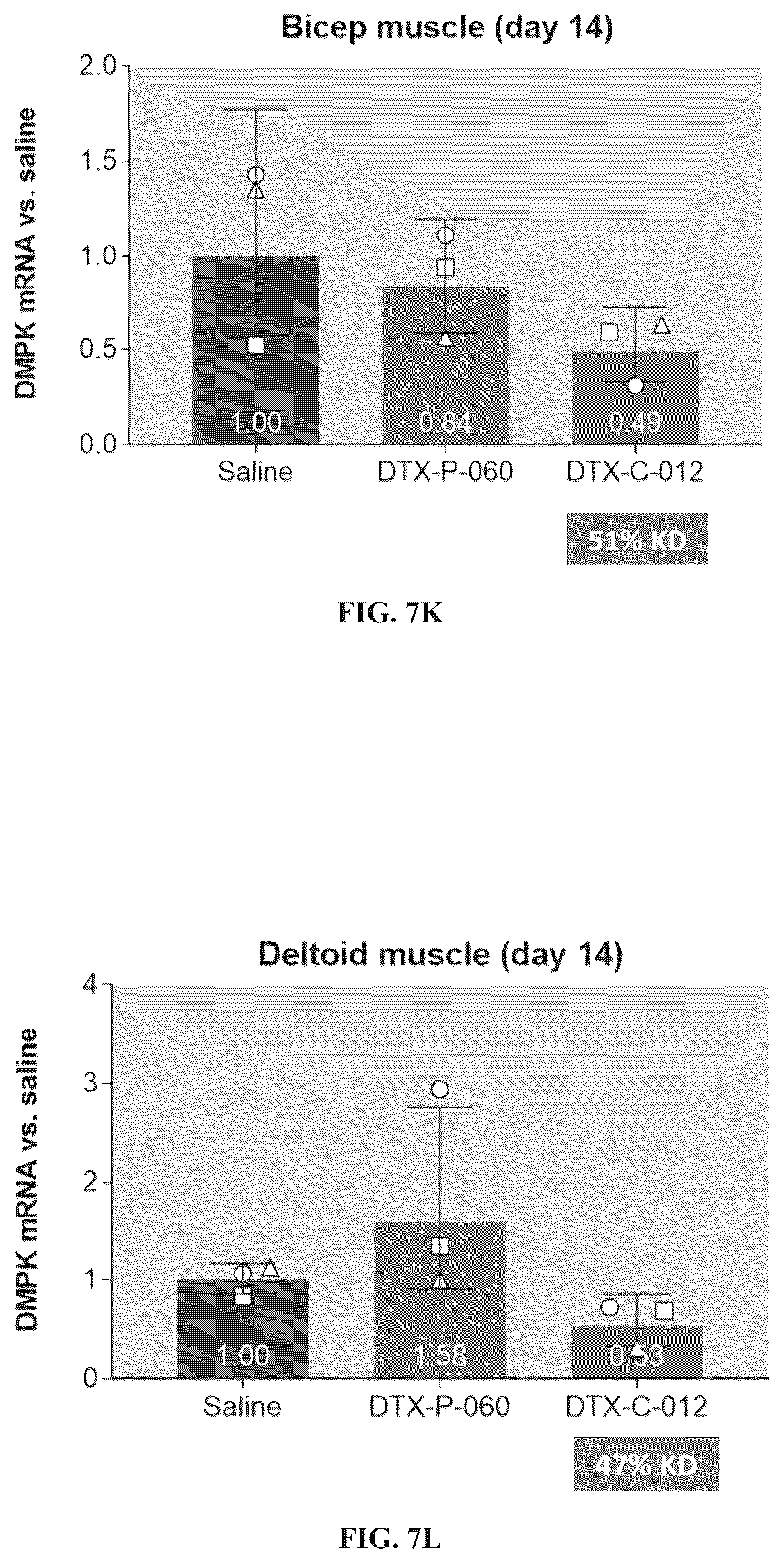 Patent US12319743 Figure 15 – Complexes comprising an anti-transferrin receptor antibody linked to an oligonucleotide and method of delivering oligonucleotide to a subject
