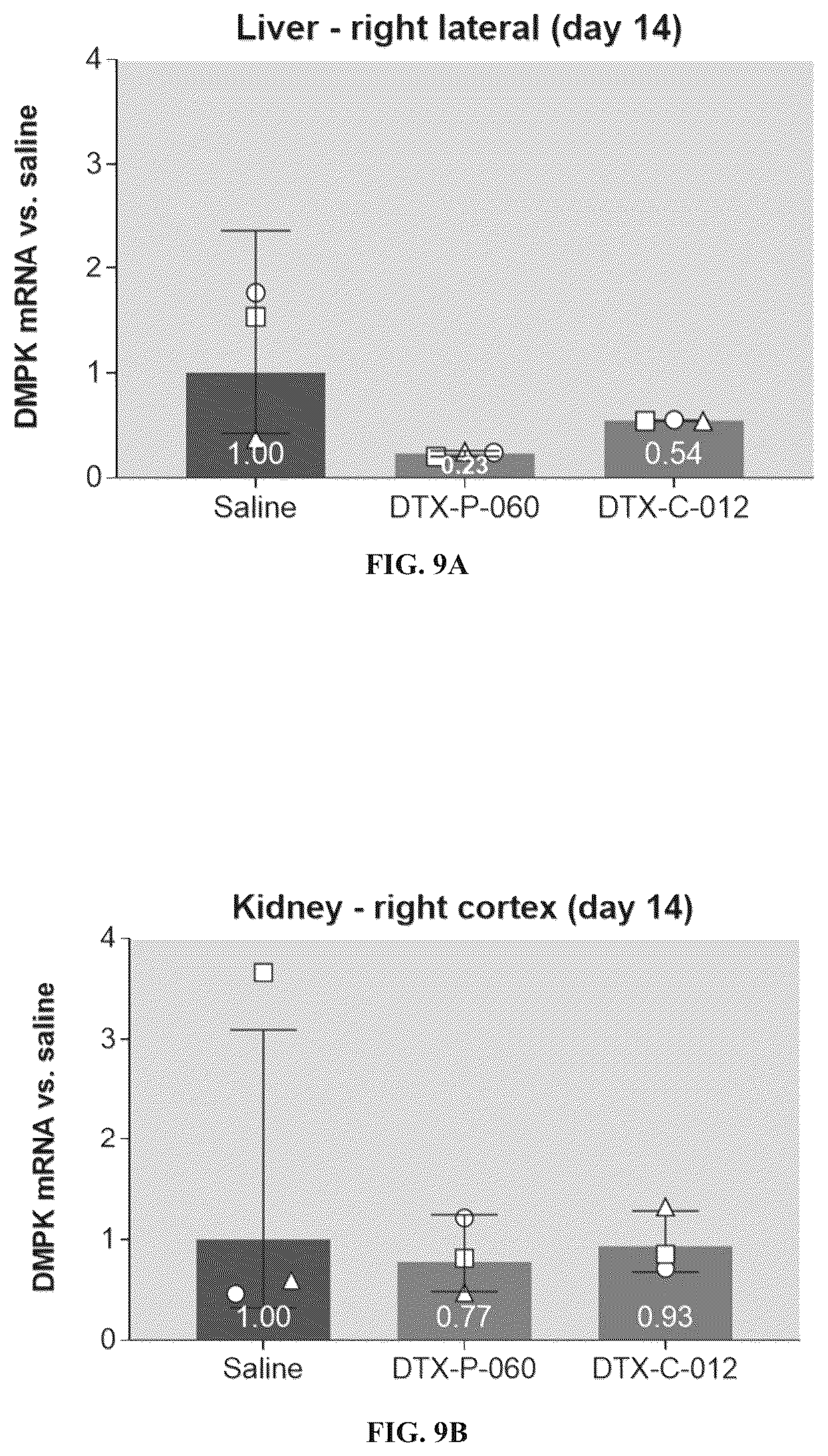 Patent US12319743 Figure 17 – Complexes comprising an anti-transferrin receptor antibody linked to an oligonucleotide and method of delivering oligonucleotide to a subject