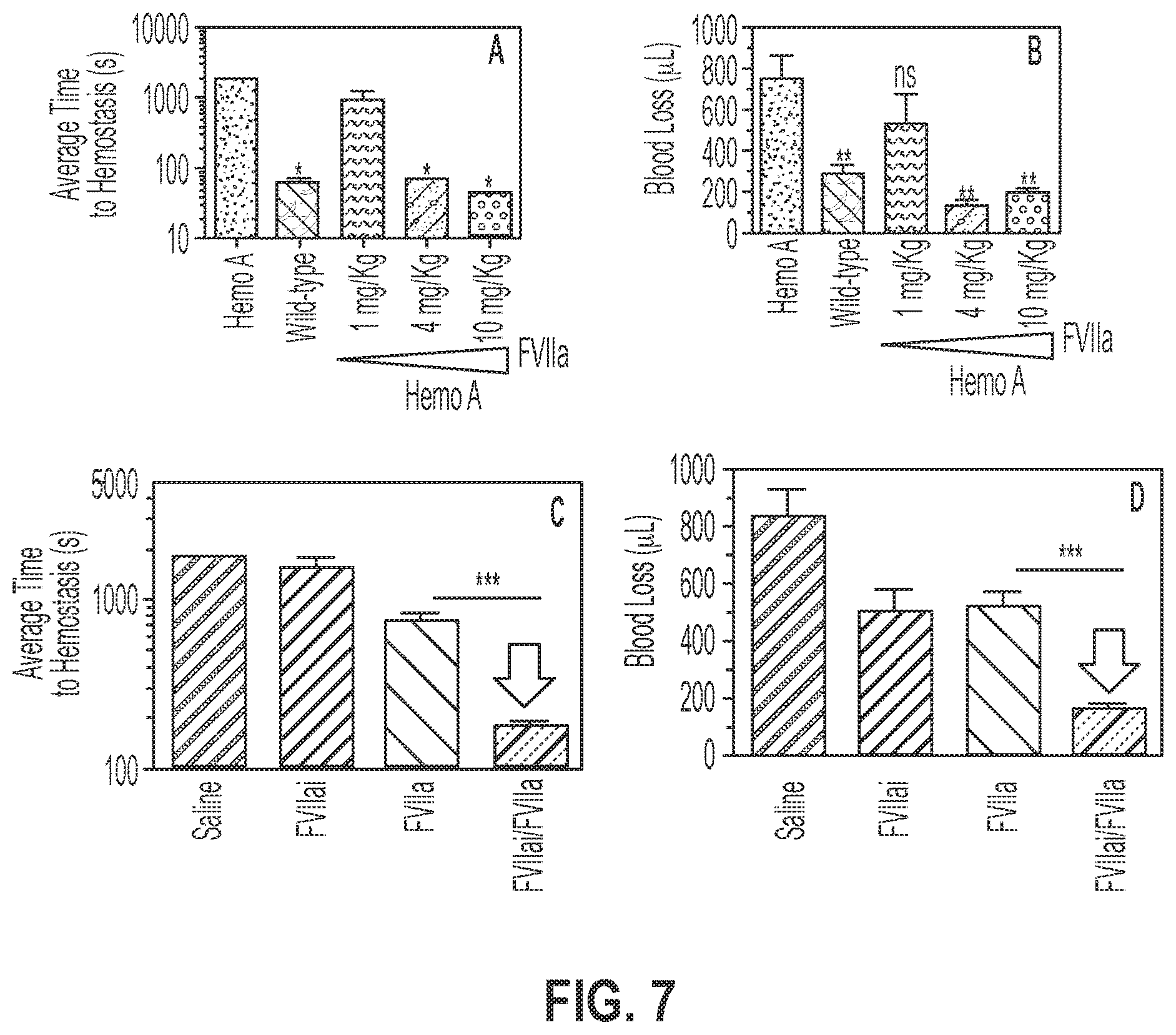 Patent US12319744 Figure 7 – Treatment and prevention of hemophilic arthropathy with an antibody against endothelial cell protein C receptor (EPCR)