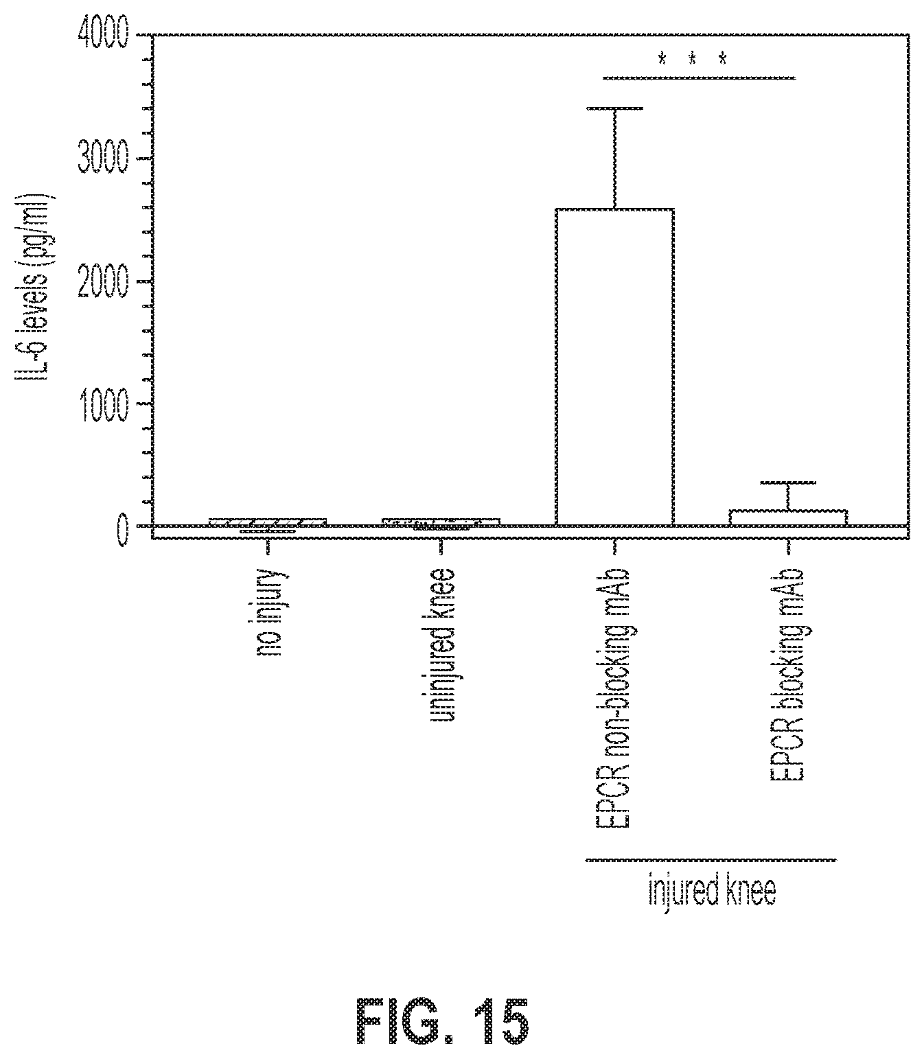 Patent US12319744 Figure 15 – Treatment and prevention of hemophilic arthropathy with an antibody against endothelial cell protein C receptor (EPCR)