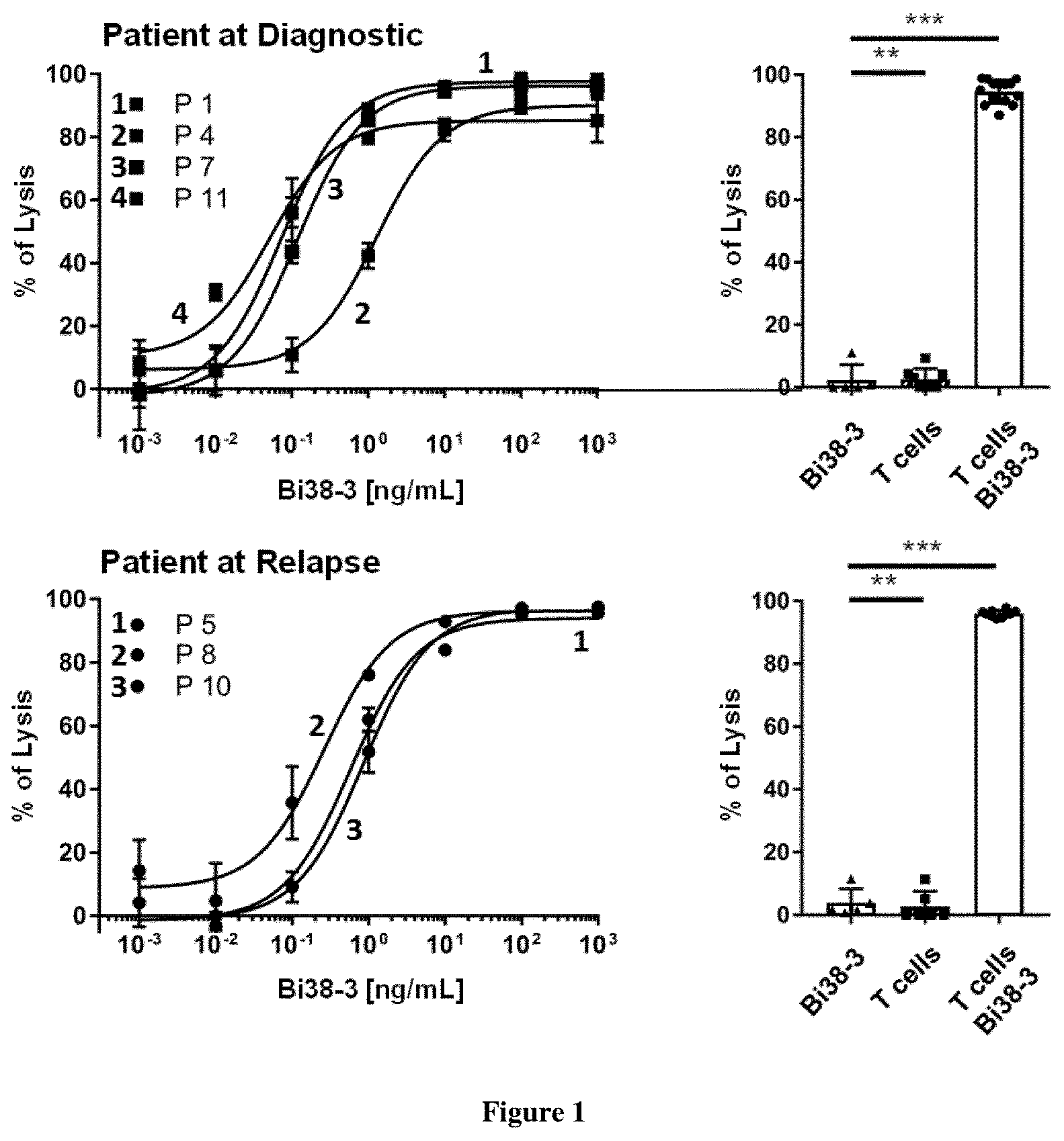 Patent US12319745 Figure 1 – Antibodies having specificity for CD38 and uses thereof
