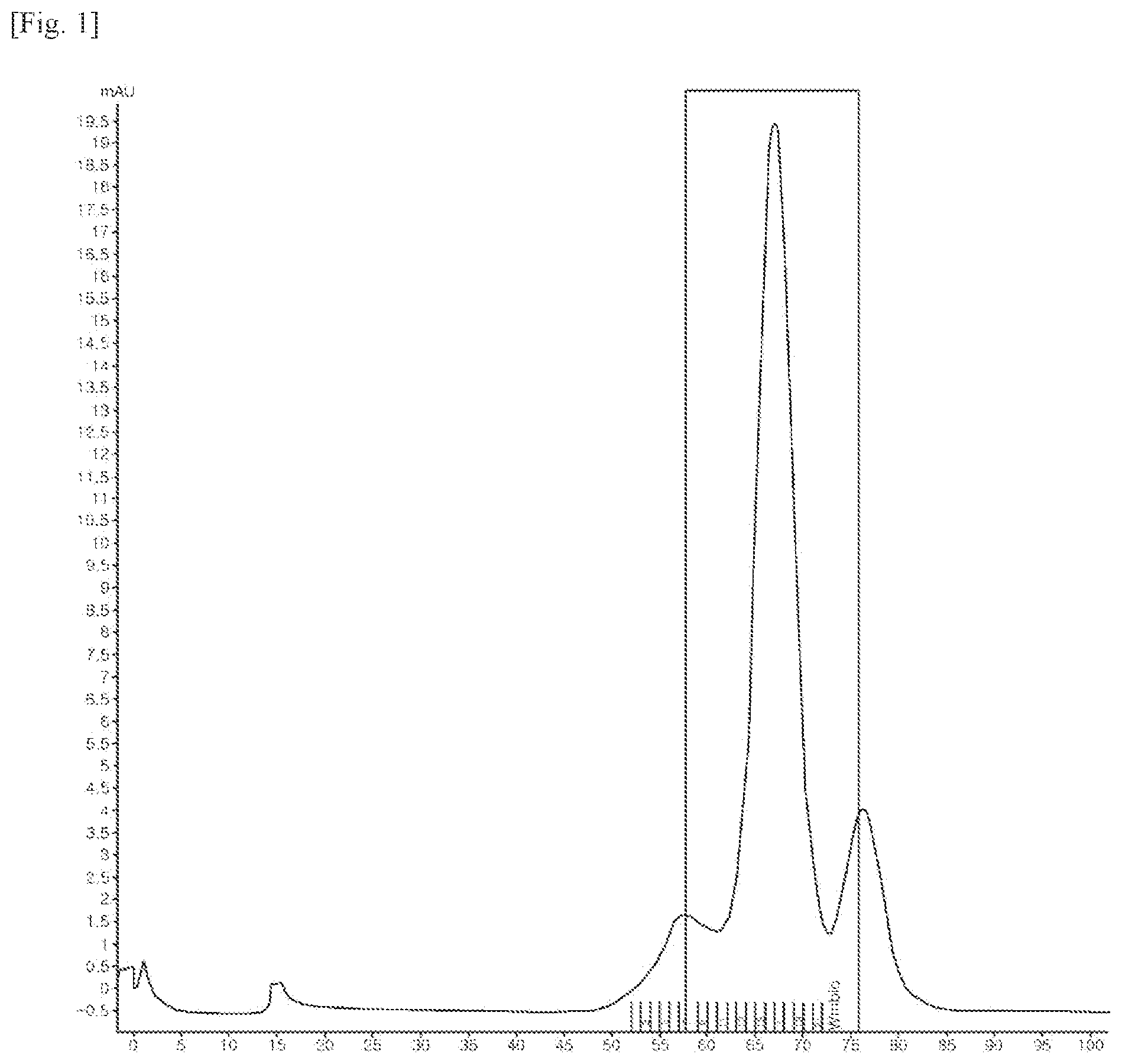 Patent US12319746 Figure 1 – Bispecific antibody specifically binding to GPNMB and CD3, and use thereof