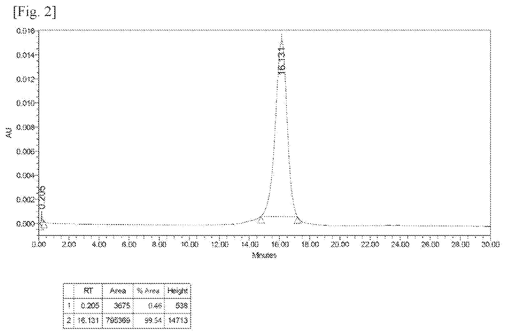 Patent US12319746 Figure 2 – Bispecific antibody specifically binding to GPNMB and CD3, and use thereof