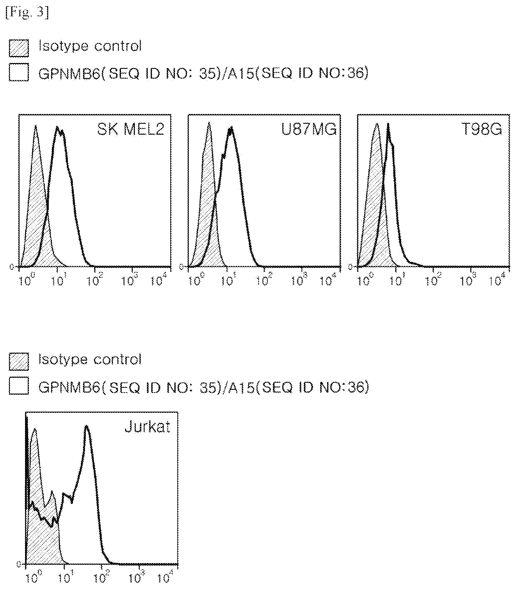 Patent US12319746 Figure 3 – Bispecific antibody specifically binding to GPNMB and CD3, and use thereof