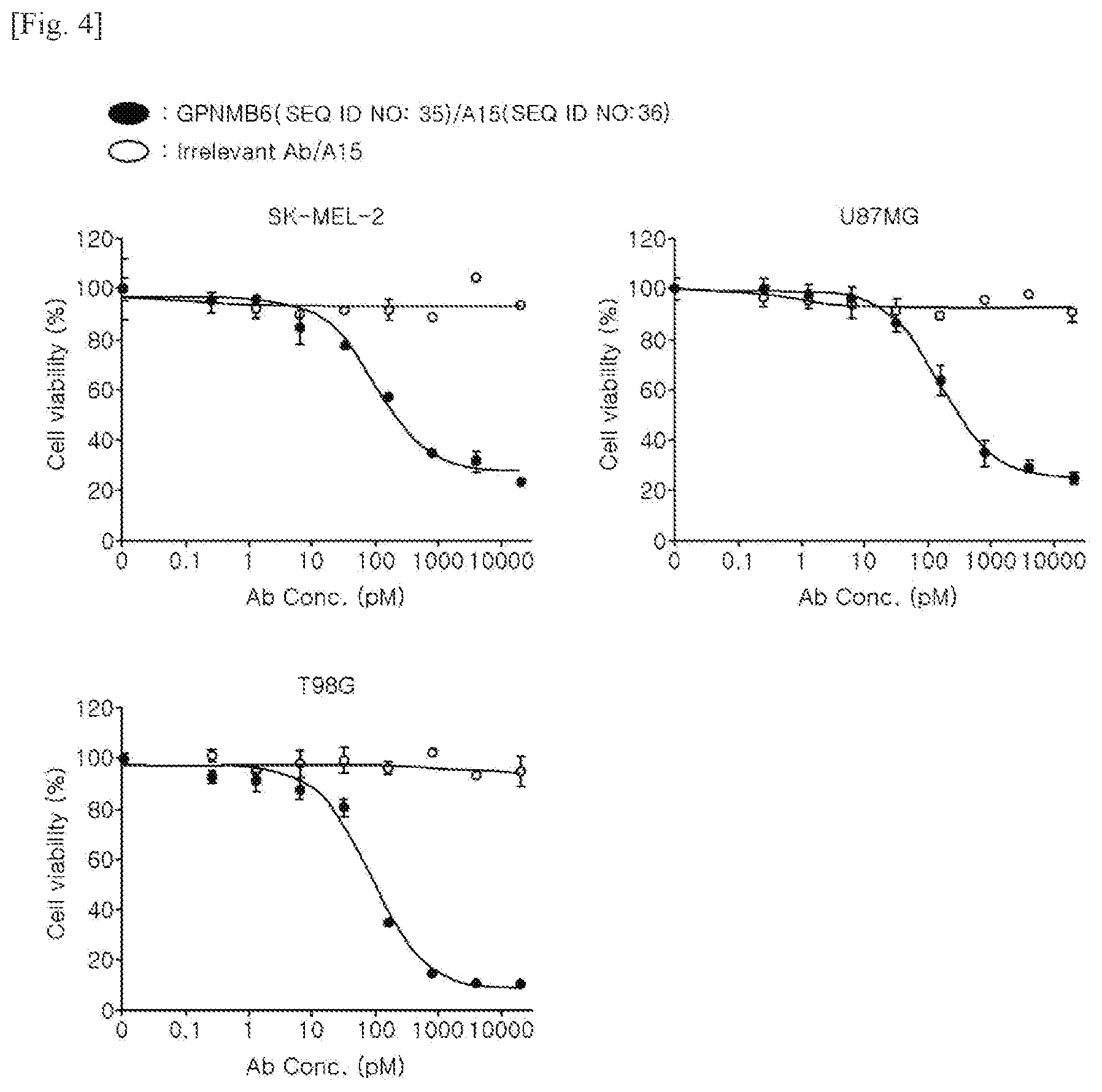 Patent US12319746 Figure 4 – Bispecific antibody specifically binding to GPNMB and CD3, and use thereof