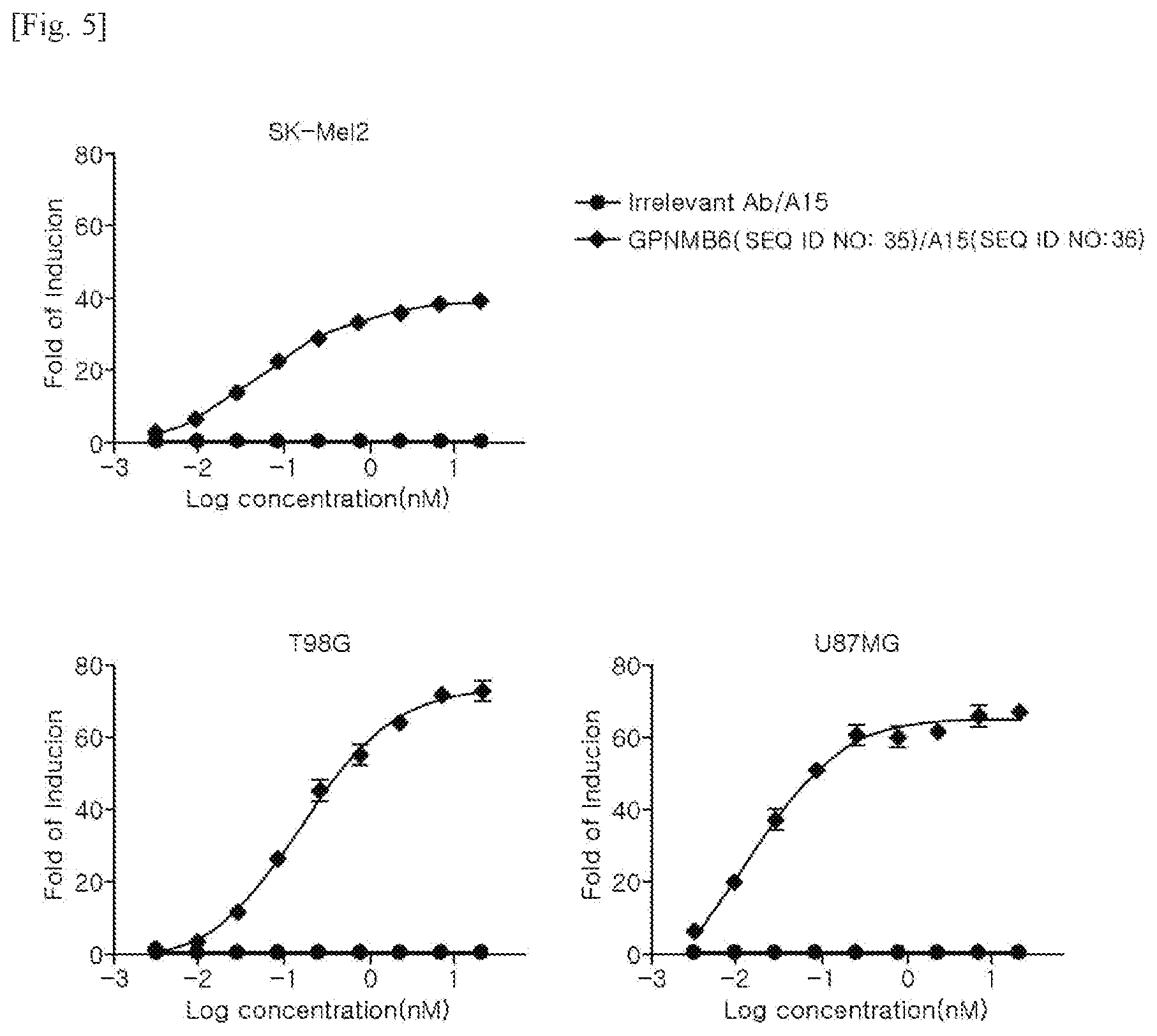 Patent US12319746 Figure 5 – Bispecific antibody specifically binding to GPNMB and CD3, and use thereof