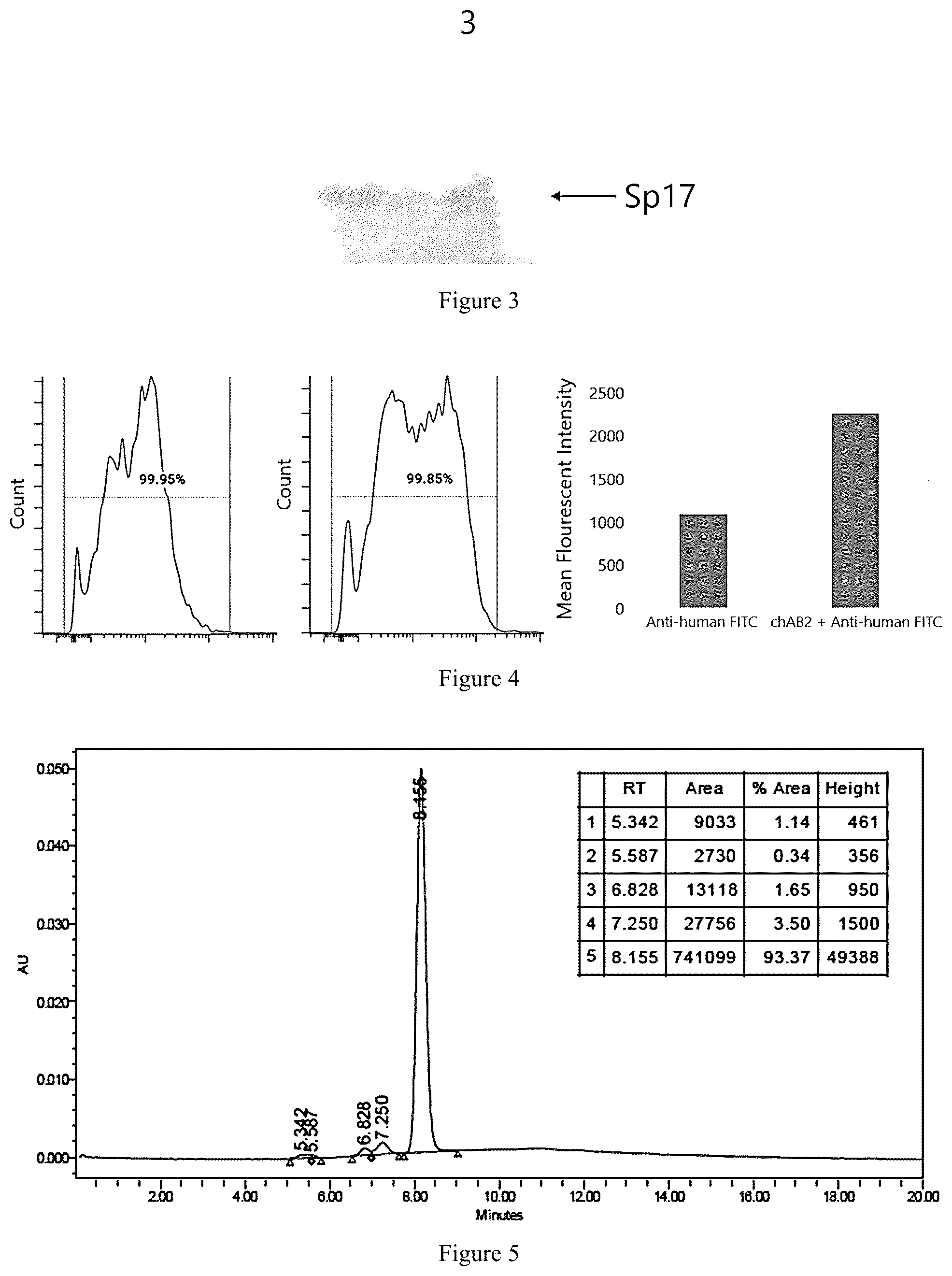 Patent US12319747 Figure 2 – Methods of using anti-SP17 immunotherapeutics