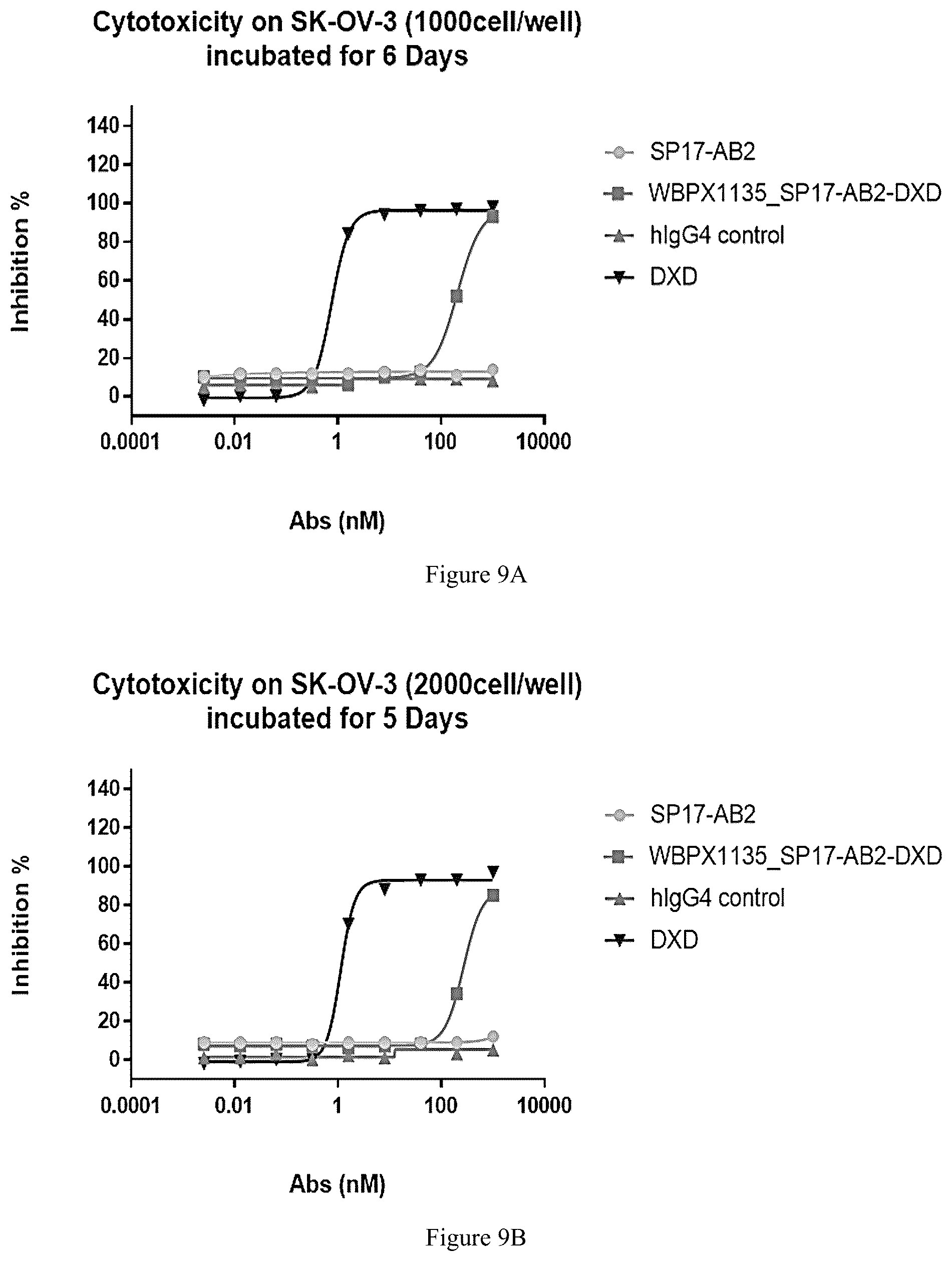 Patent US12319747 Figure 5 – Methods of using anti-SP17 immunotherapeutics