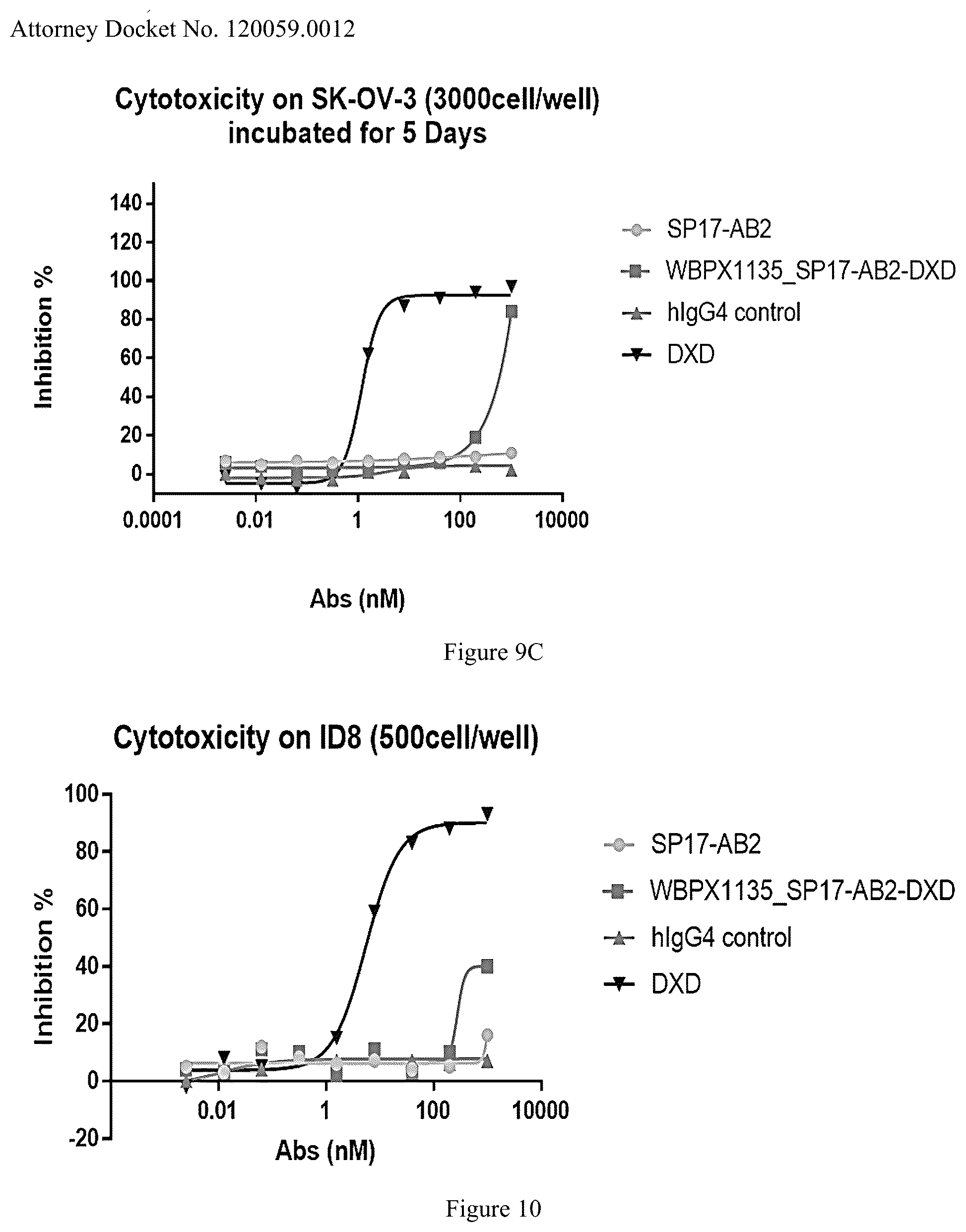 Patent US12319747 Figure 6 – Methods of using anti-SP17 immunotherapeutics