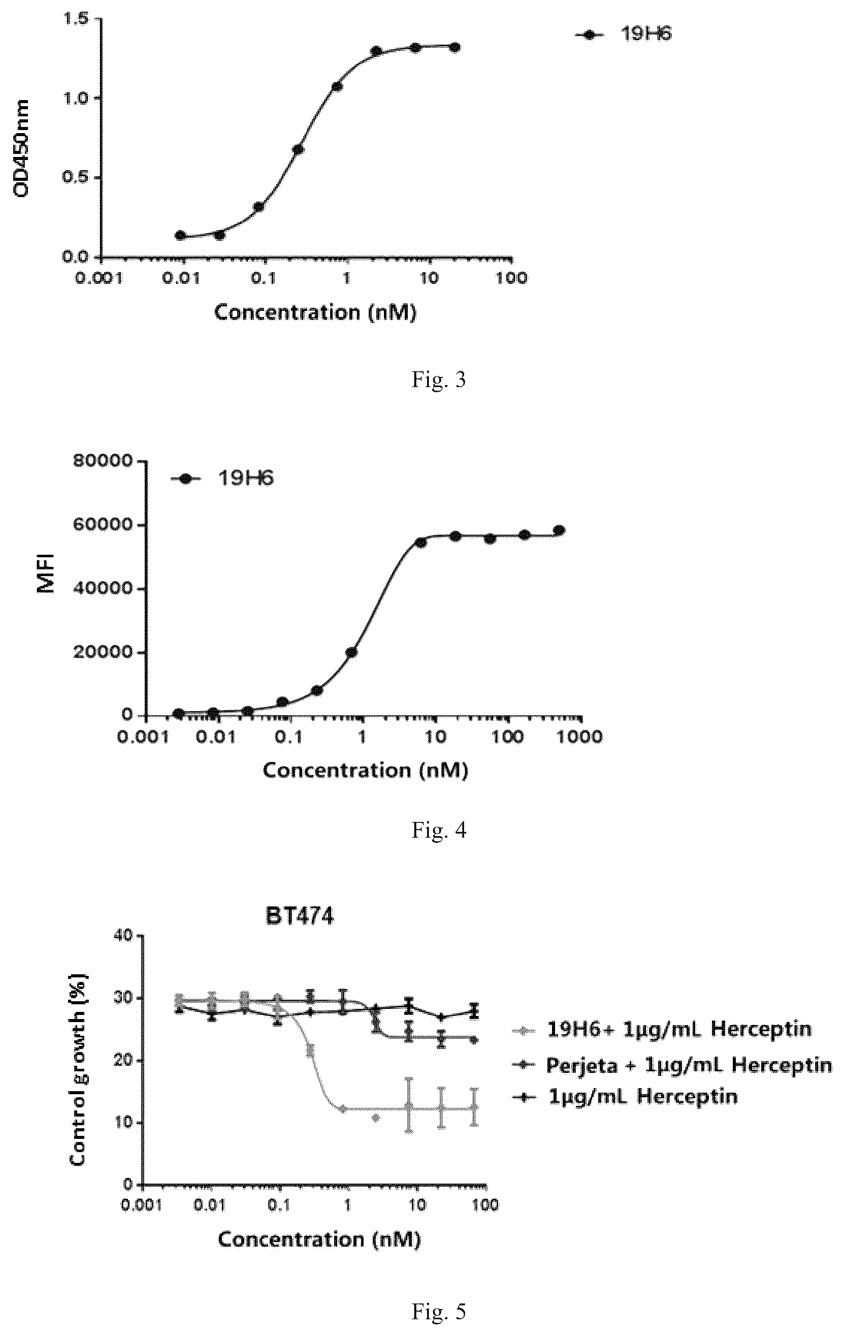 Patent US12319748 Figure 3 – Antibody binding to human HER2 and preparation method and use thereof