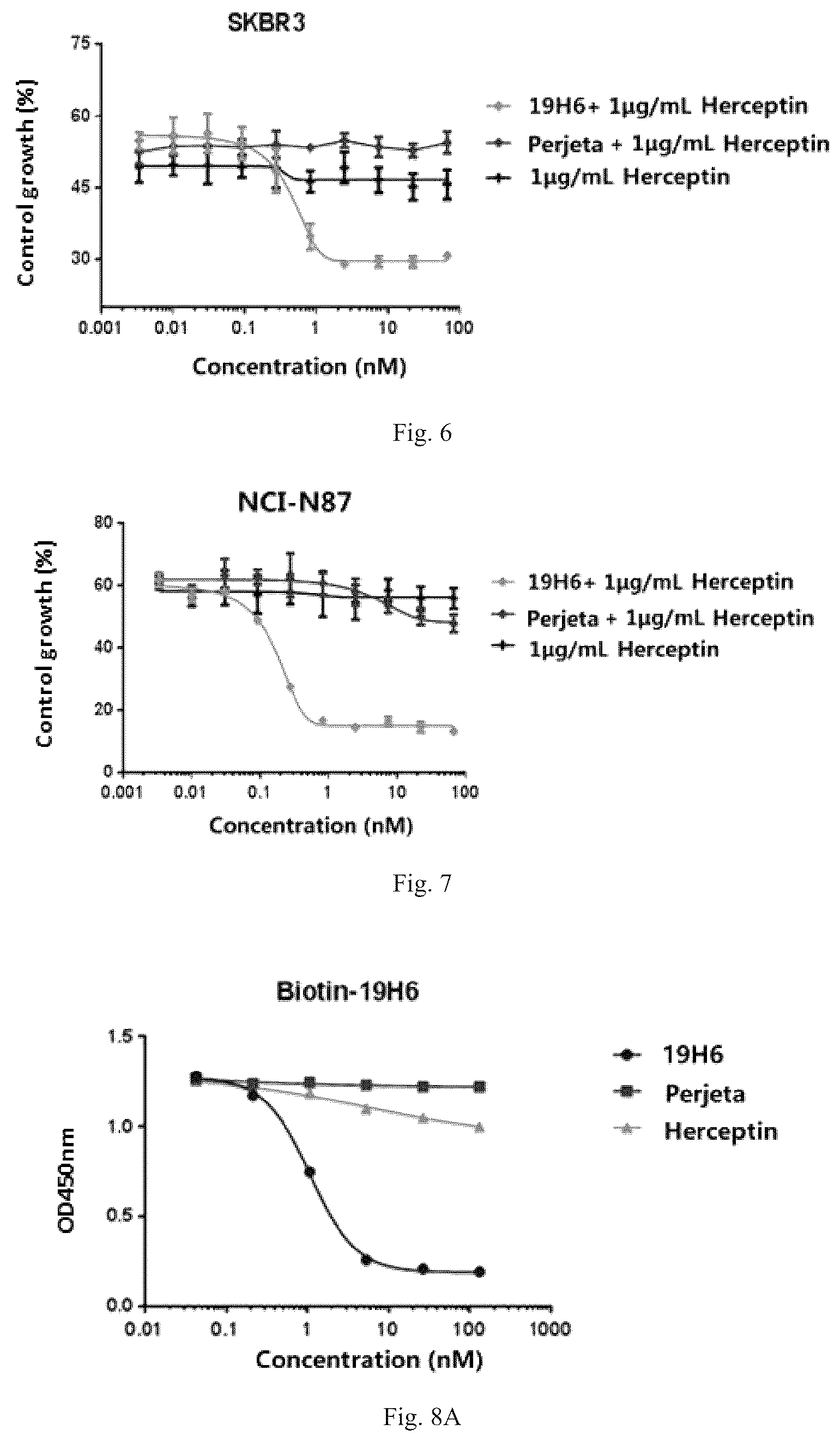 Patent US12319748 Figure 4 – Antibody binding to human HER2 and preparation method and use thereof