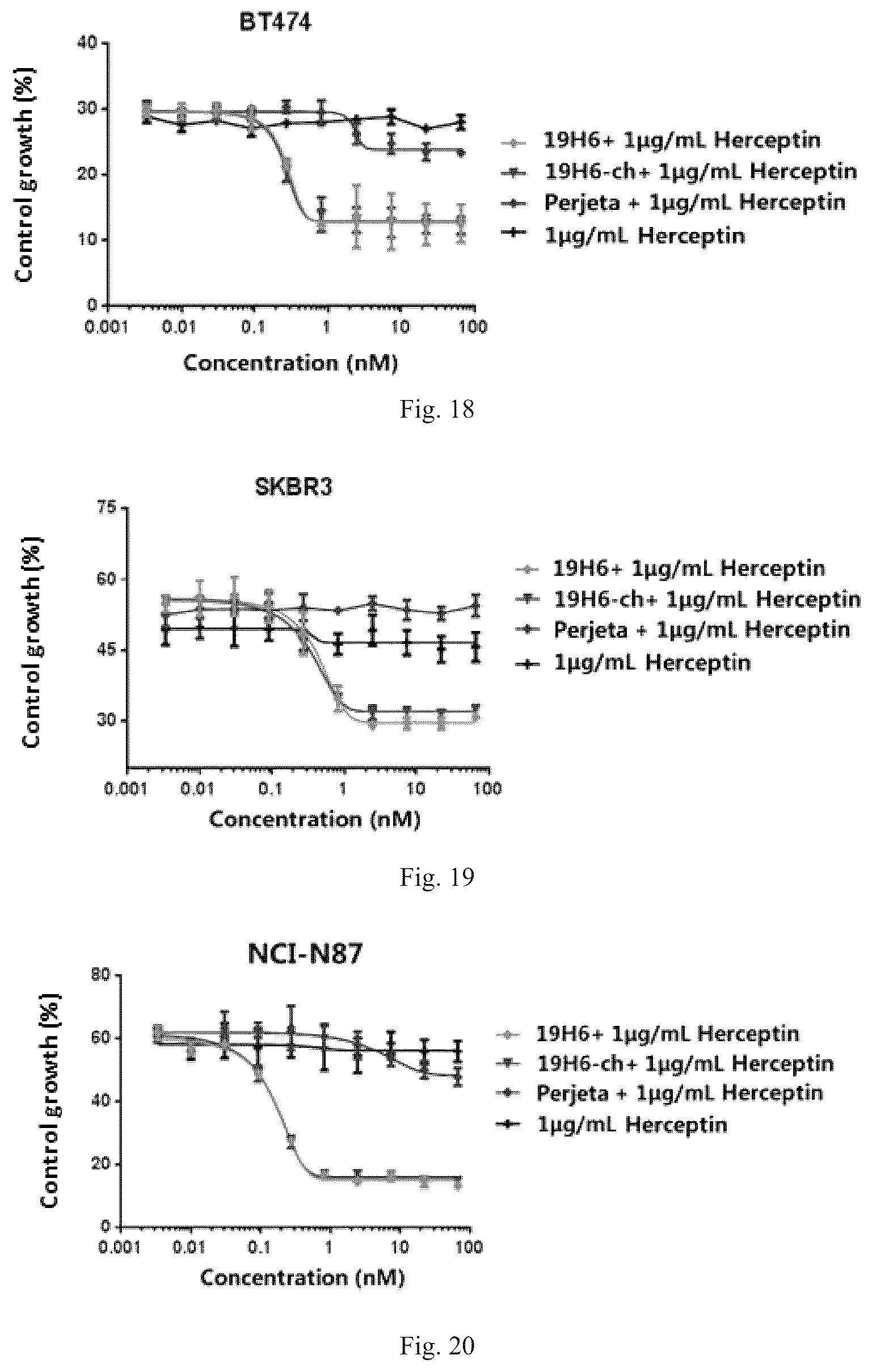 Patent US12319748 Figure 9 – Antibody binding to human HER2 and preparation method and use thereof