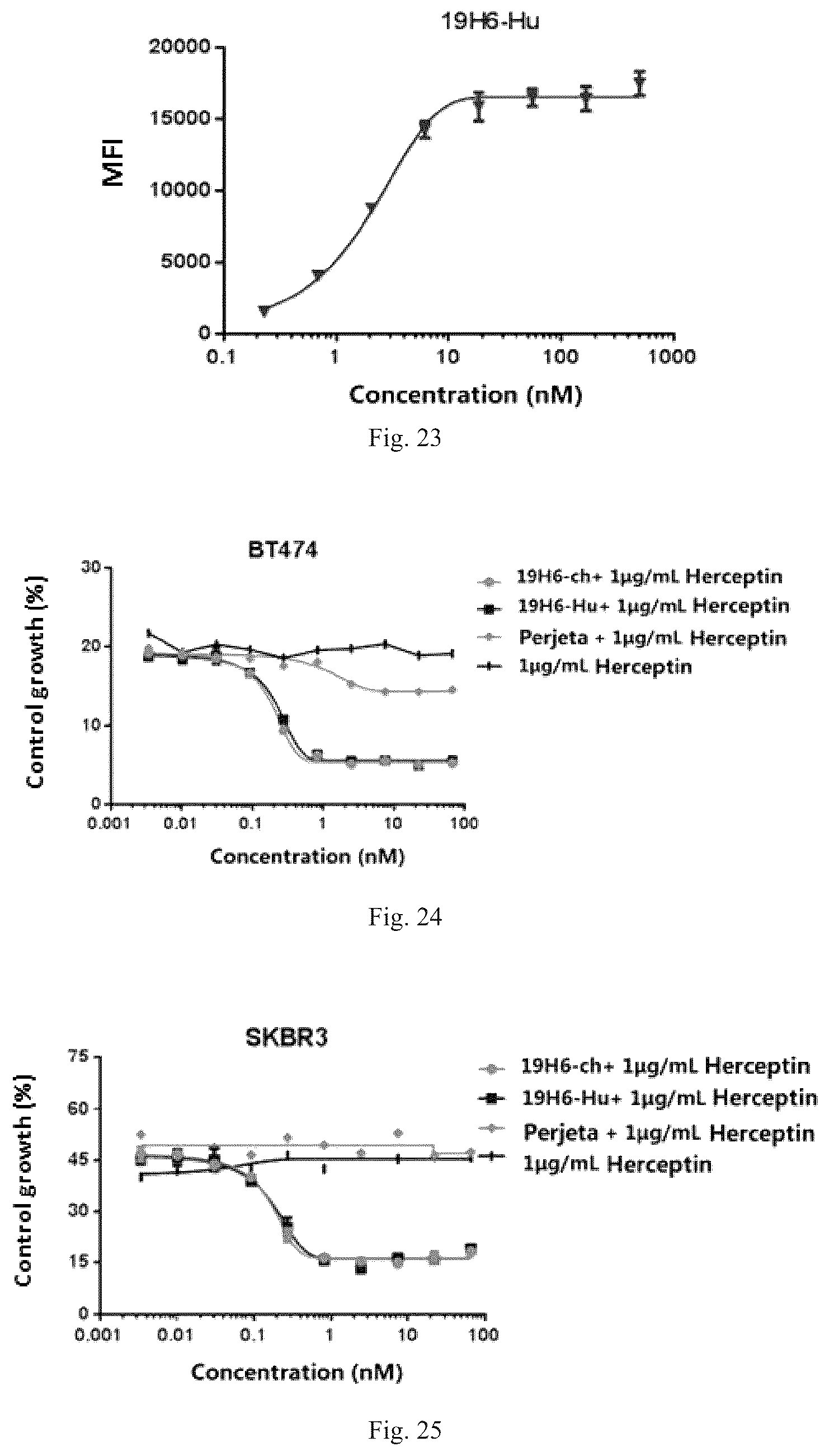 Patent US12319748 Figure 11 – Antibody binding to human HER2 and preparation method and use thereof