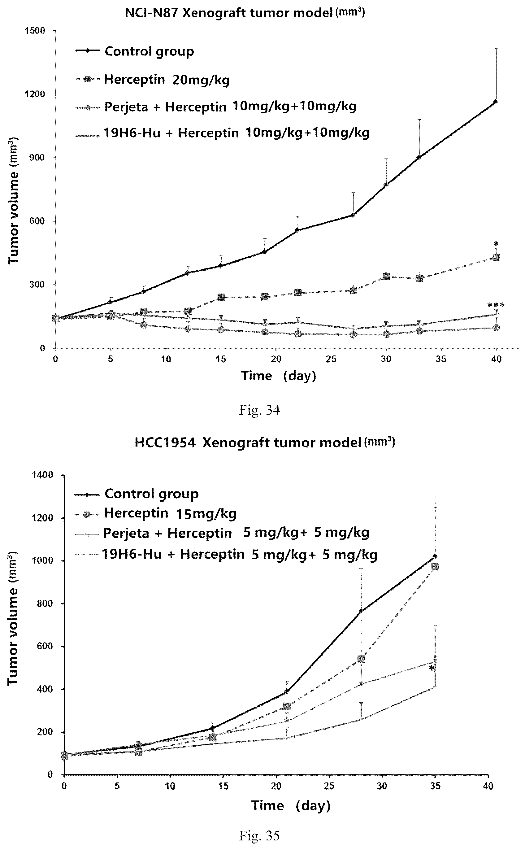 Patent US12319748 Figure 15 – Antibody binding to human HER2 and preparation method and use thereof