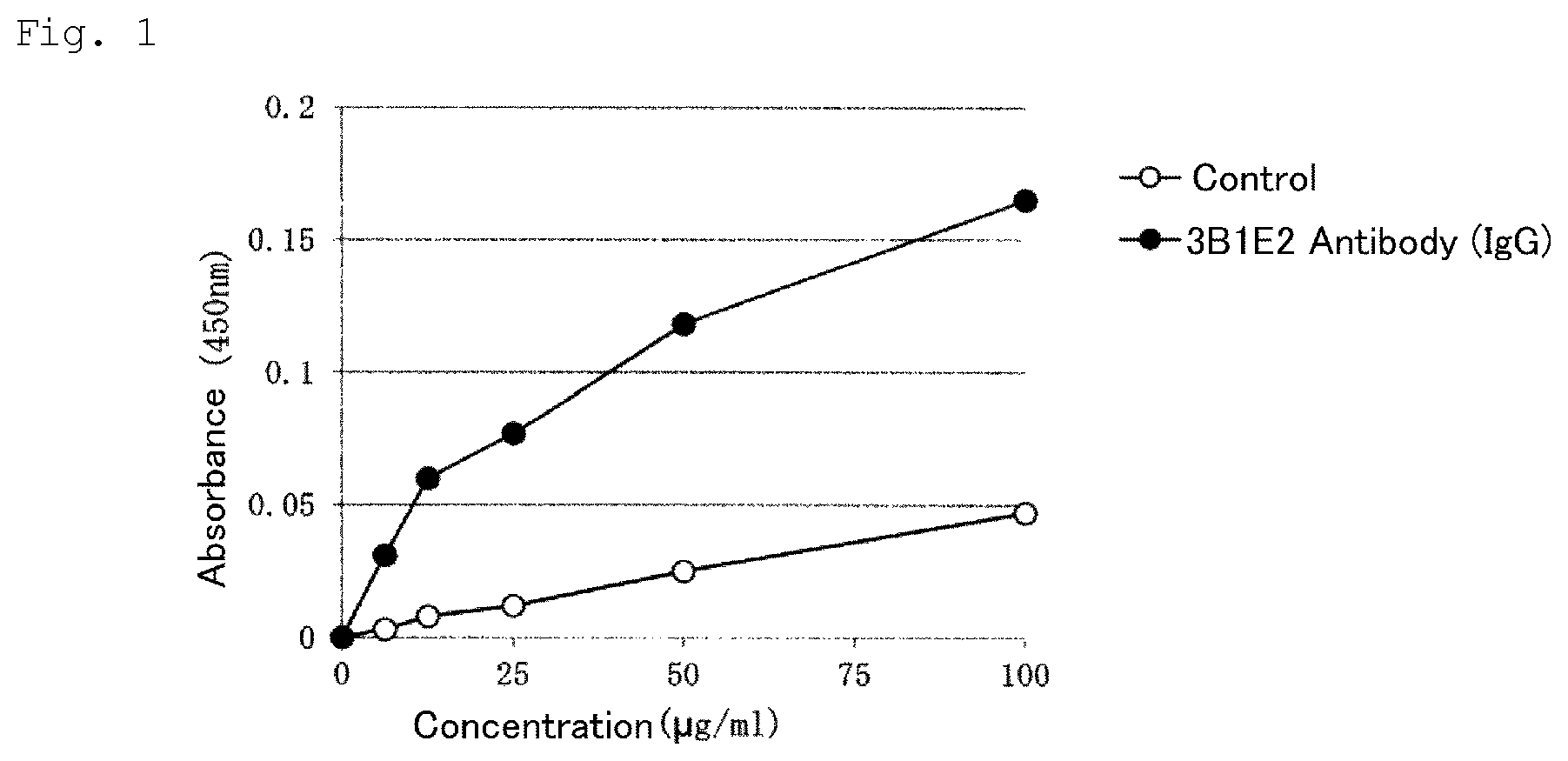 Patent US12319749 Figure 1 – Antibody and functional fragment thereof