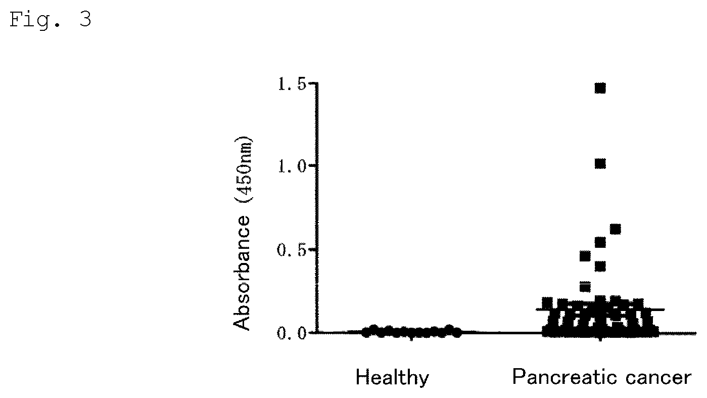 Patent US12319749 Figure 3 – Antibody and functional fragment thereof