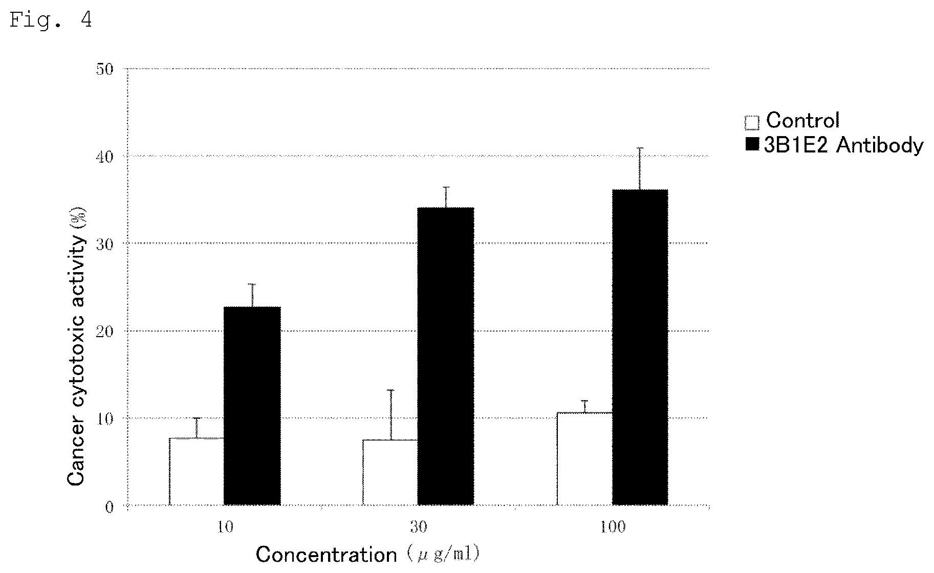 Patent US12319749 Figure 4 – Antibody and functional fragment thereof