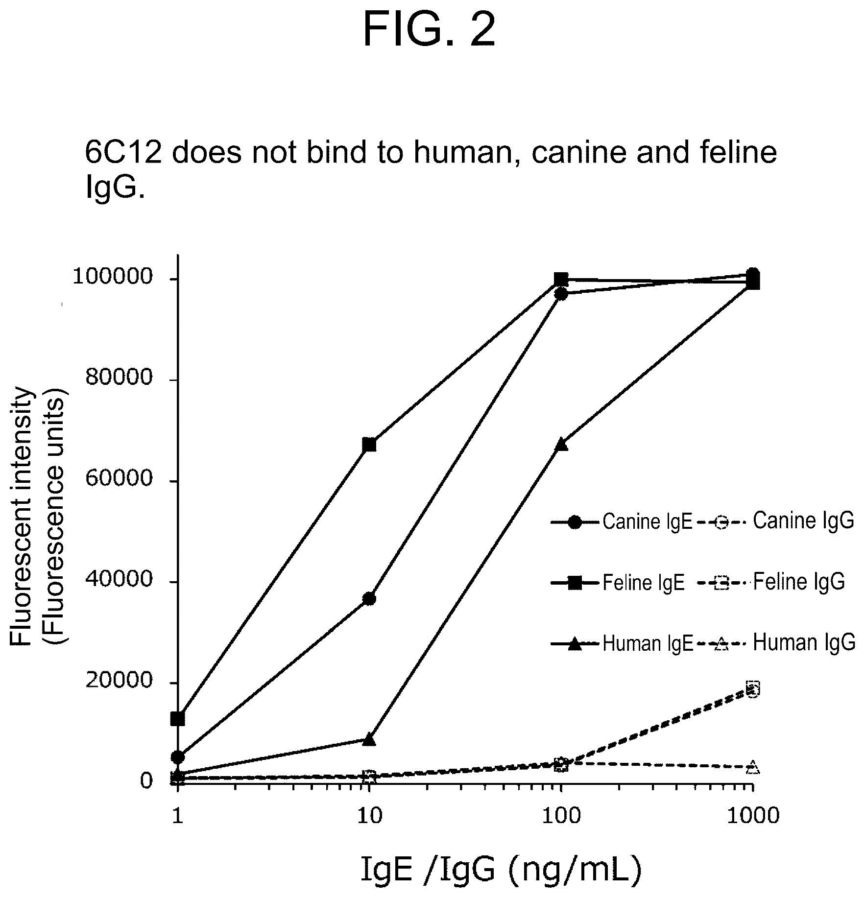 Patent US12319751 Figure 2 – Anti-IgE antibody specifically binding to membrane-bound IgE antibody of IgE antibody-producing B cells and method for diagnosing and treating allergic symptoms using the same