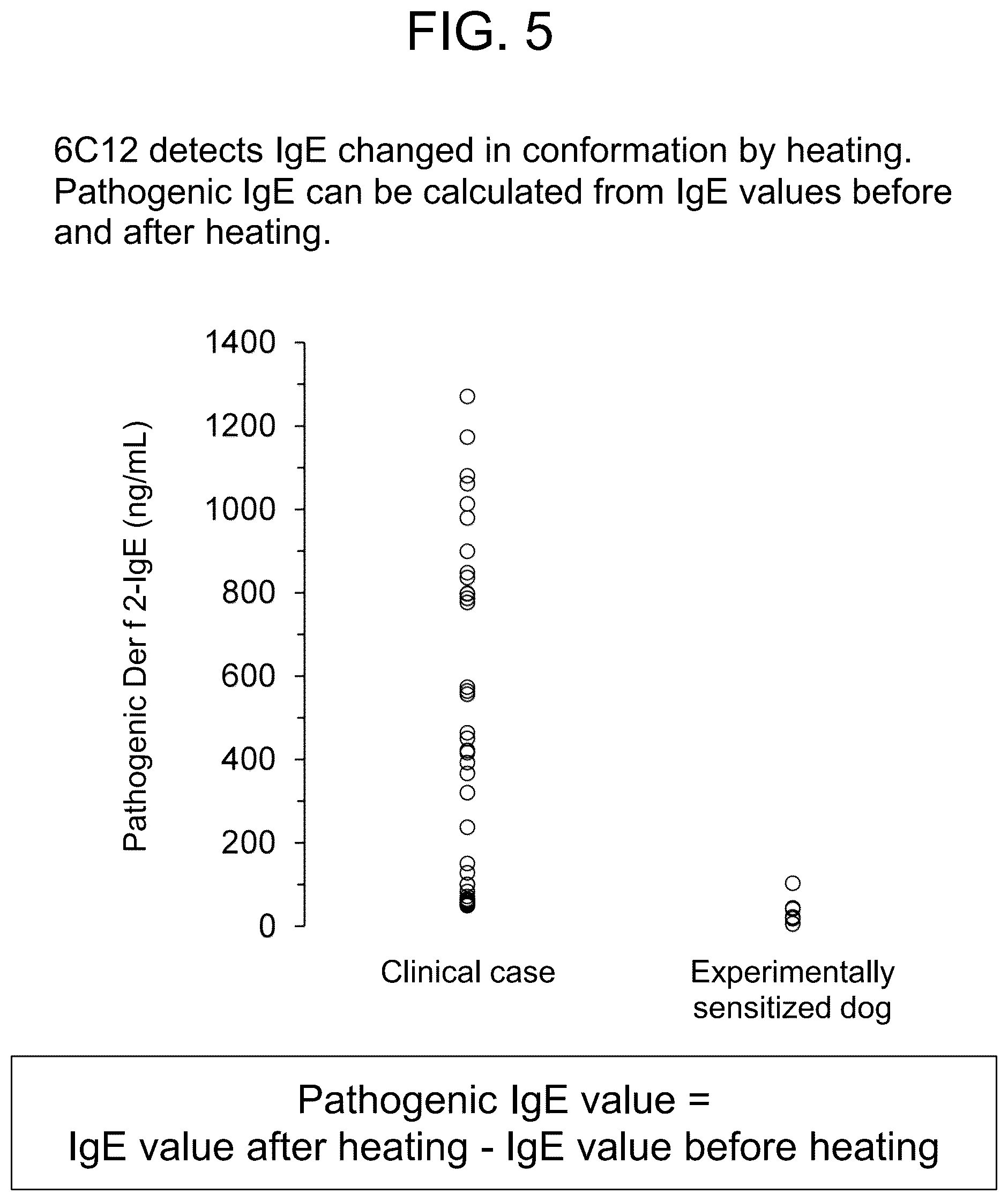 Patent US12319751 Figure 5 – Anti-IgE antibody specifically binding to membrane-bound IgE antibody of IgE antibody-producing B cells and method for diagnosing and treating allergic symptoms using the same