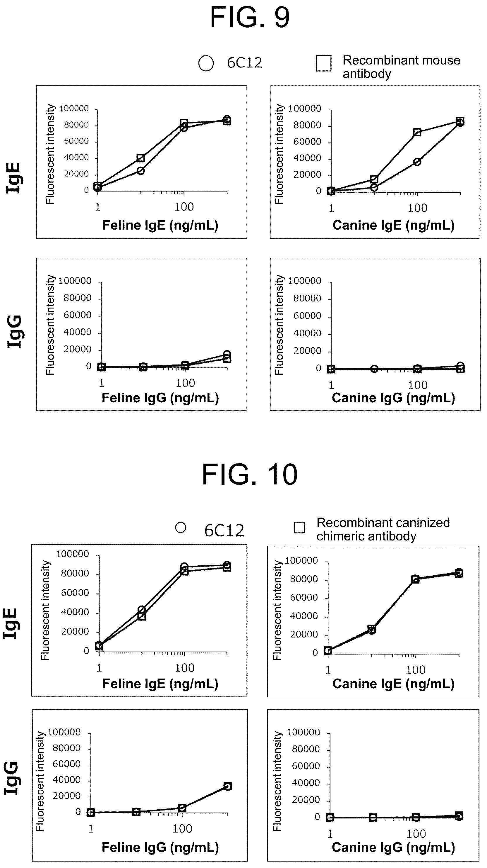 Patent US12319751 Figure 9 – Anti-IgE antibody specifically binding to membrane-bound IgE antibody of IgE antibody-producing B cells and method for diagnosing and treating allergic symptoms using the same