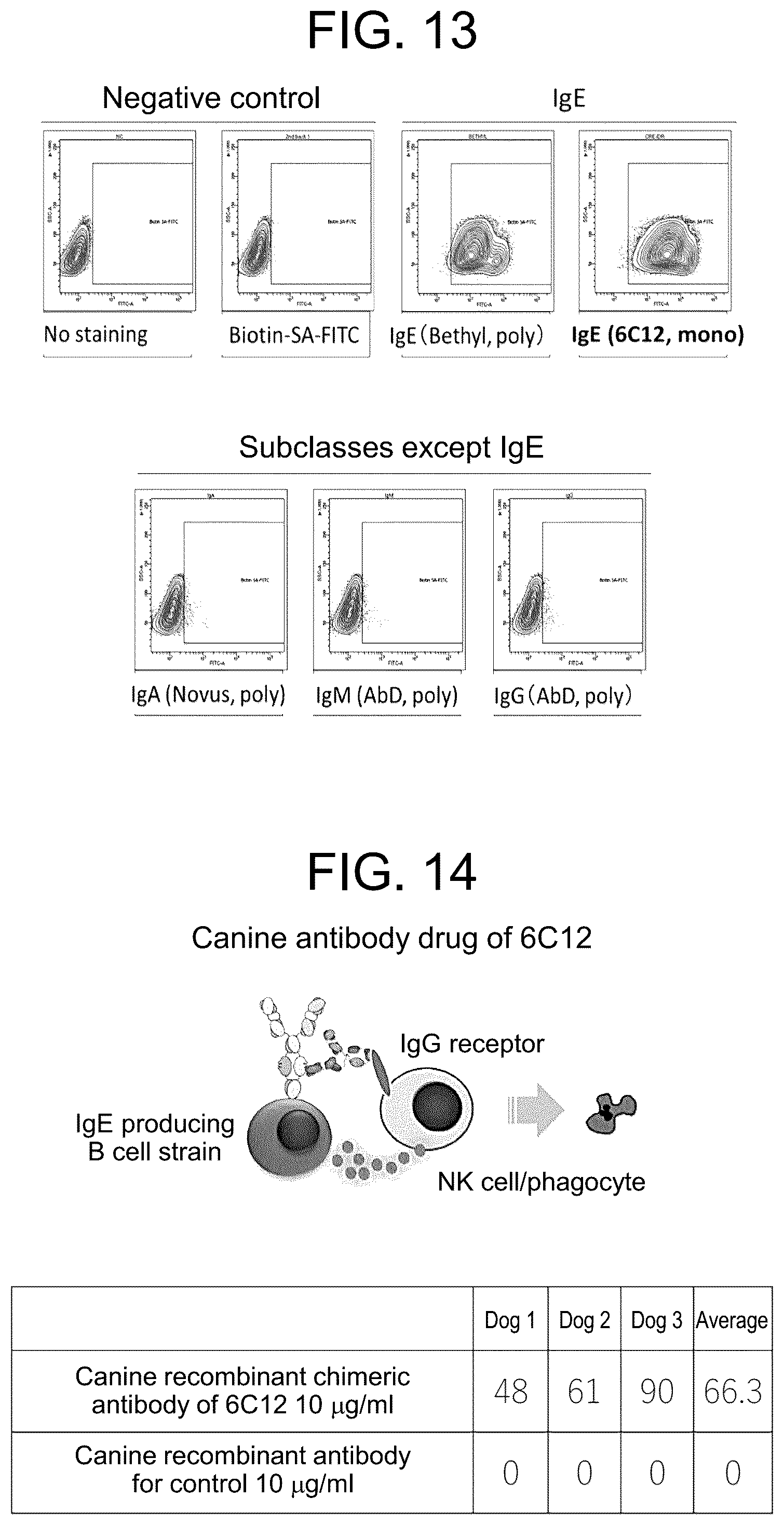 Patent US12319751 Figure 11 – Anti-IgE antibody specifically binding to membrane-bound IgE antibody of IgE antibody-producing B cells and method for diagnosing and treating allergic symptoms using the same