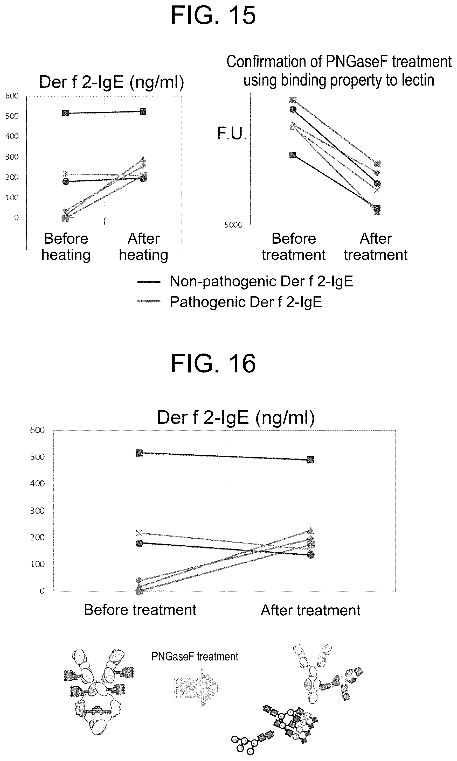 Patent US12319751 Figure 12 – Anti-IgE antibody specifically binding to membrane-bound IgE antibody of IgE antibody-producing B cells and method for diagnosing and treating allergic symptoms using the same