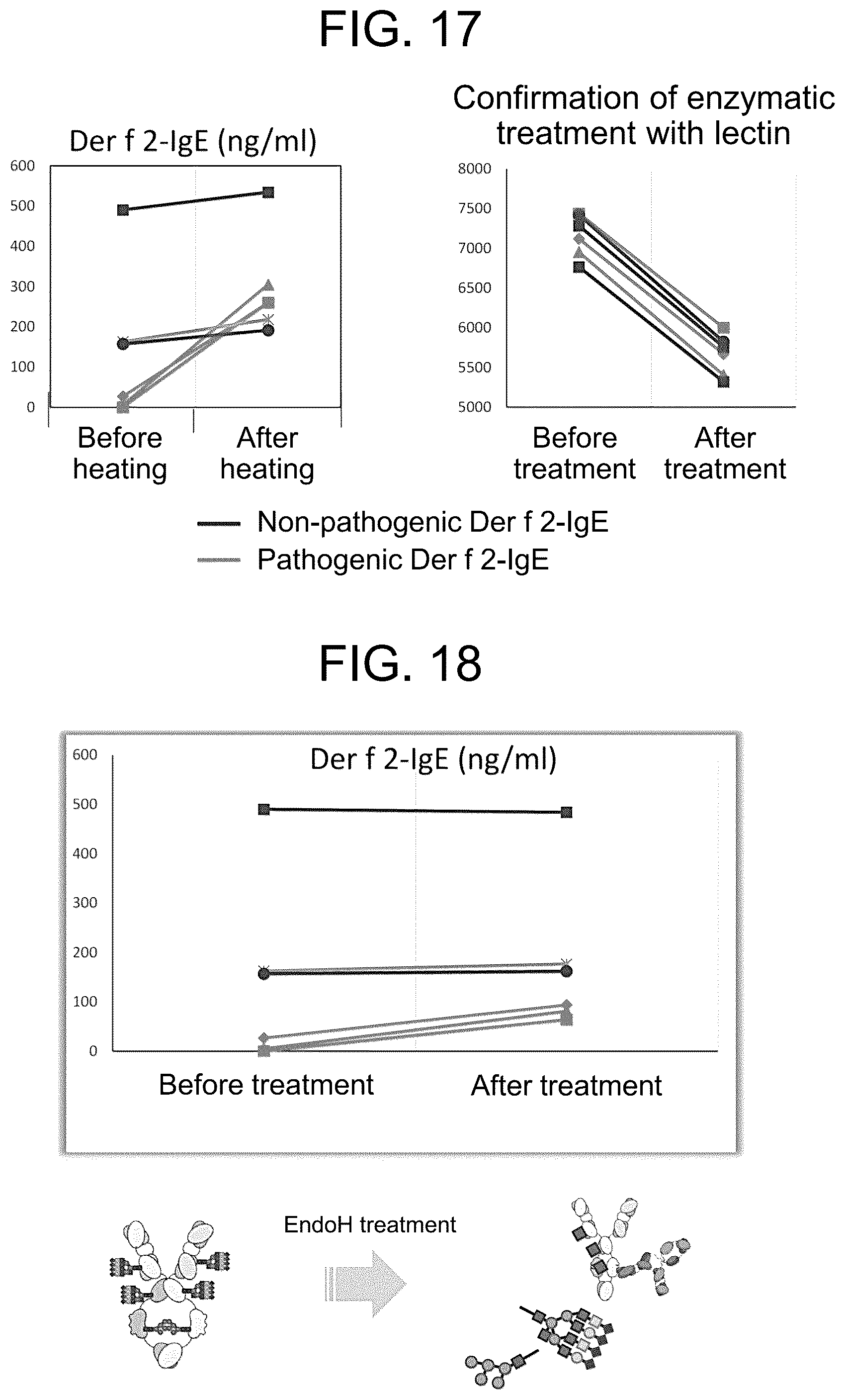 Patent US12319751 Figure 13 – Anti-IgE antibody specifically binding to membrane-bound IgE antibody of IgE antibody-producing B cells and method for diagnosing and treating allergic symptoms using the same