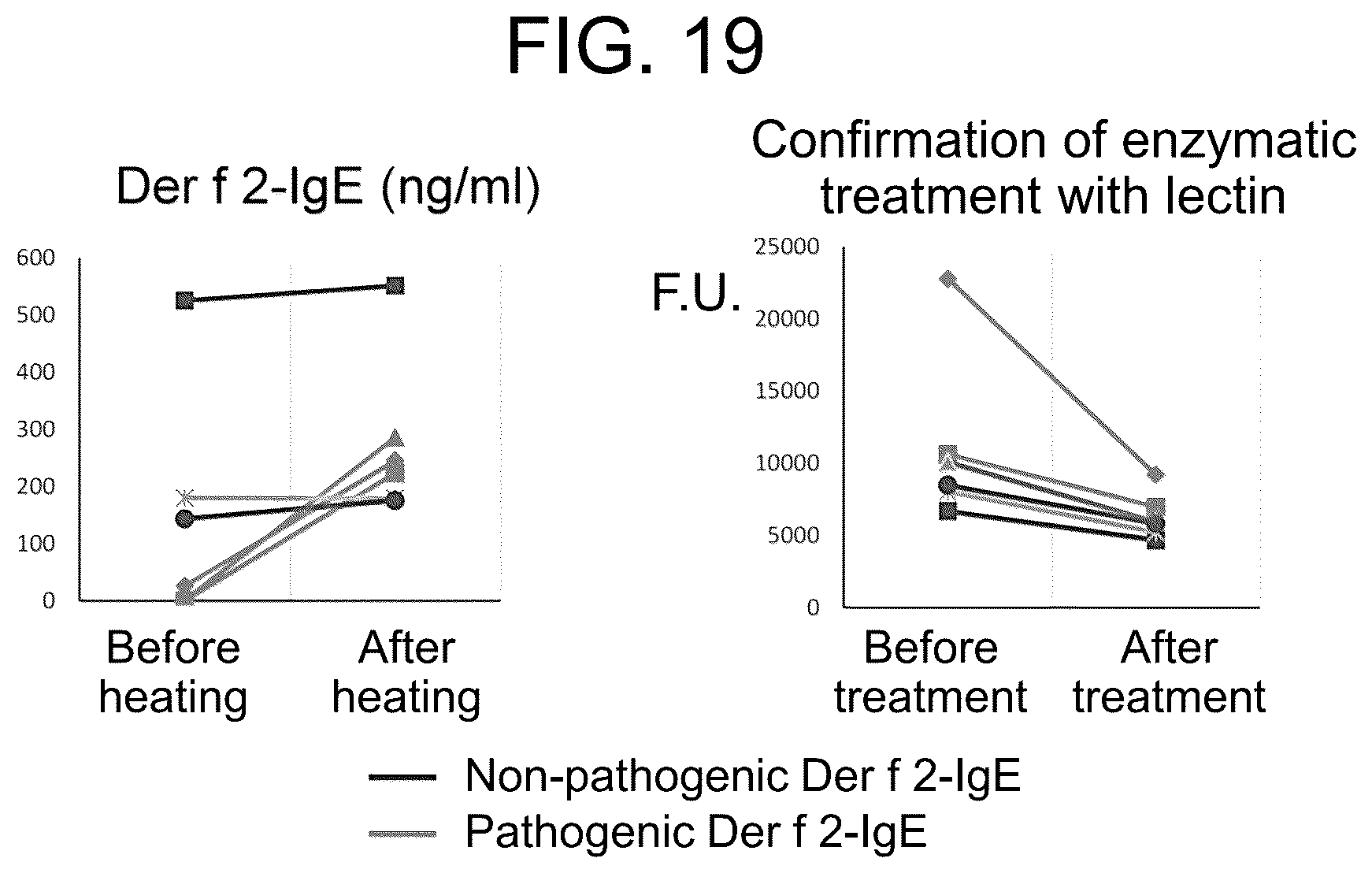 Patent US12319751 Figure 14 – Anti-IgE antibody specifically binding to membrane-bound IgE antibody of IgE antibody-producing B cells and method for diagnosing and treating allergic symptoms using the same
