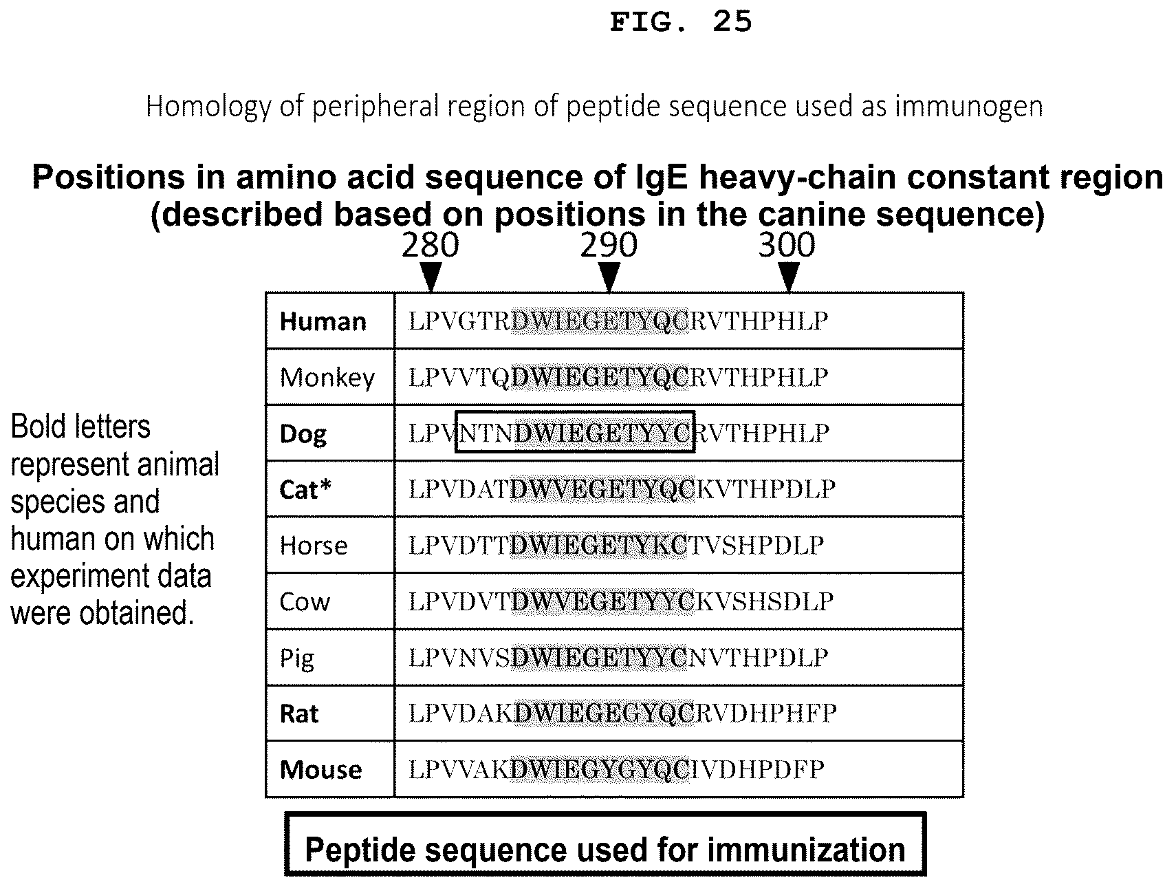 Patent US12319751 Figure 20 – Anti-IgE antibody specifically binding to membrane-bound IgE antibody of IgE antibody-producing B cells and method for diagnosing and treating allergic symptoms using the same