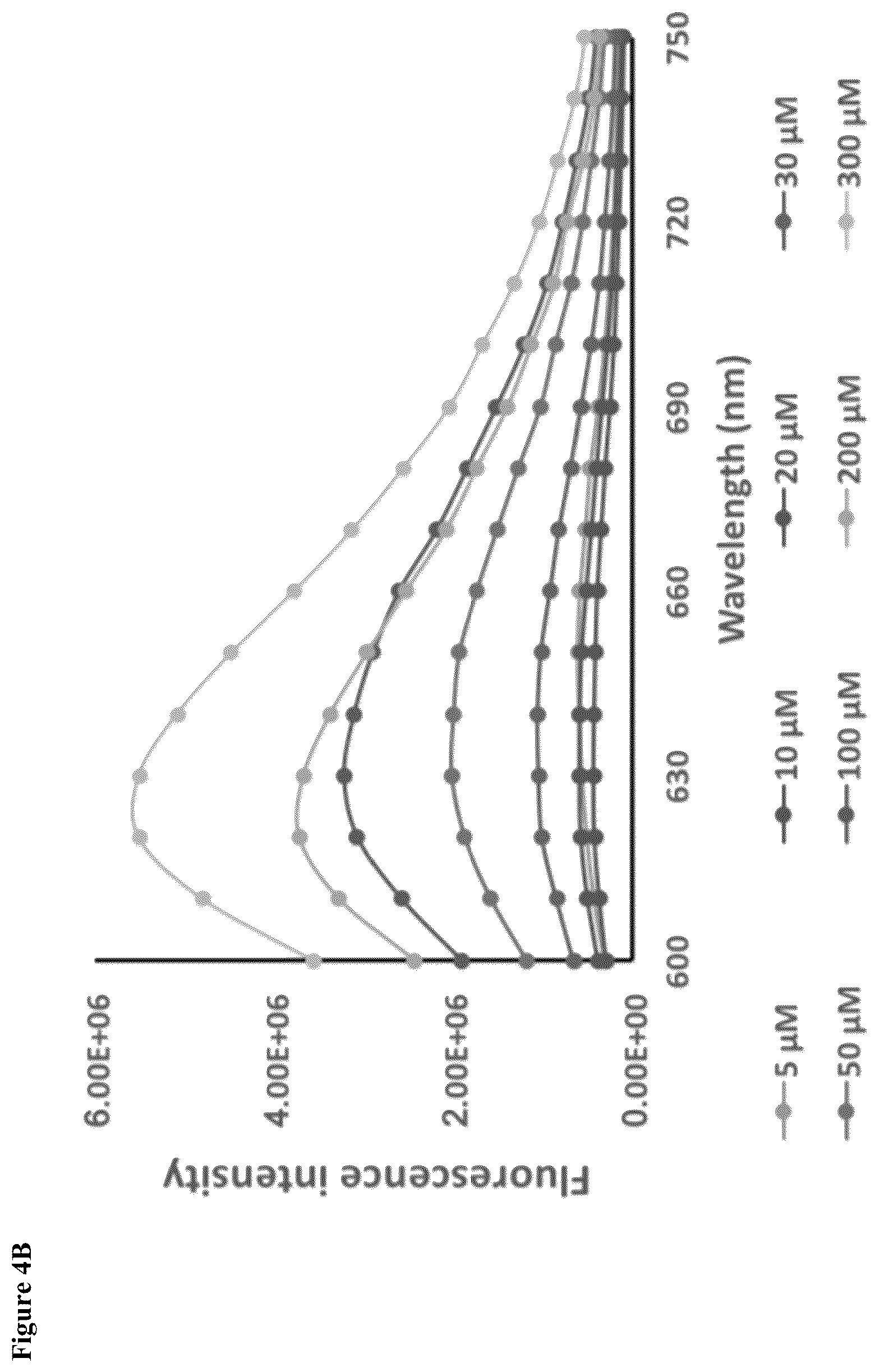 Patent US12319752 Figure 7 – Heparin-binding cationic peptide self-assembling peptide amphiphiles useful against drug-resistant bacteria